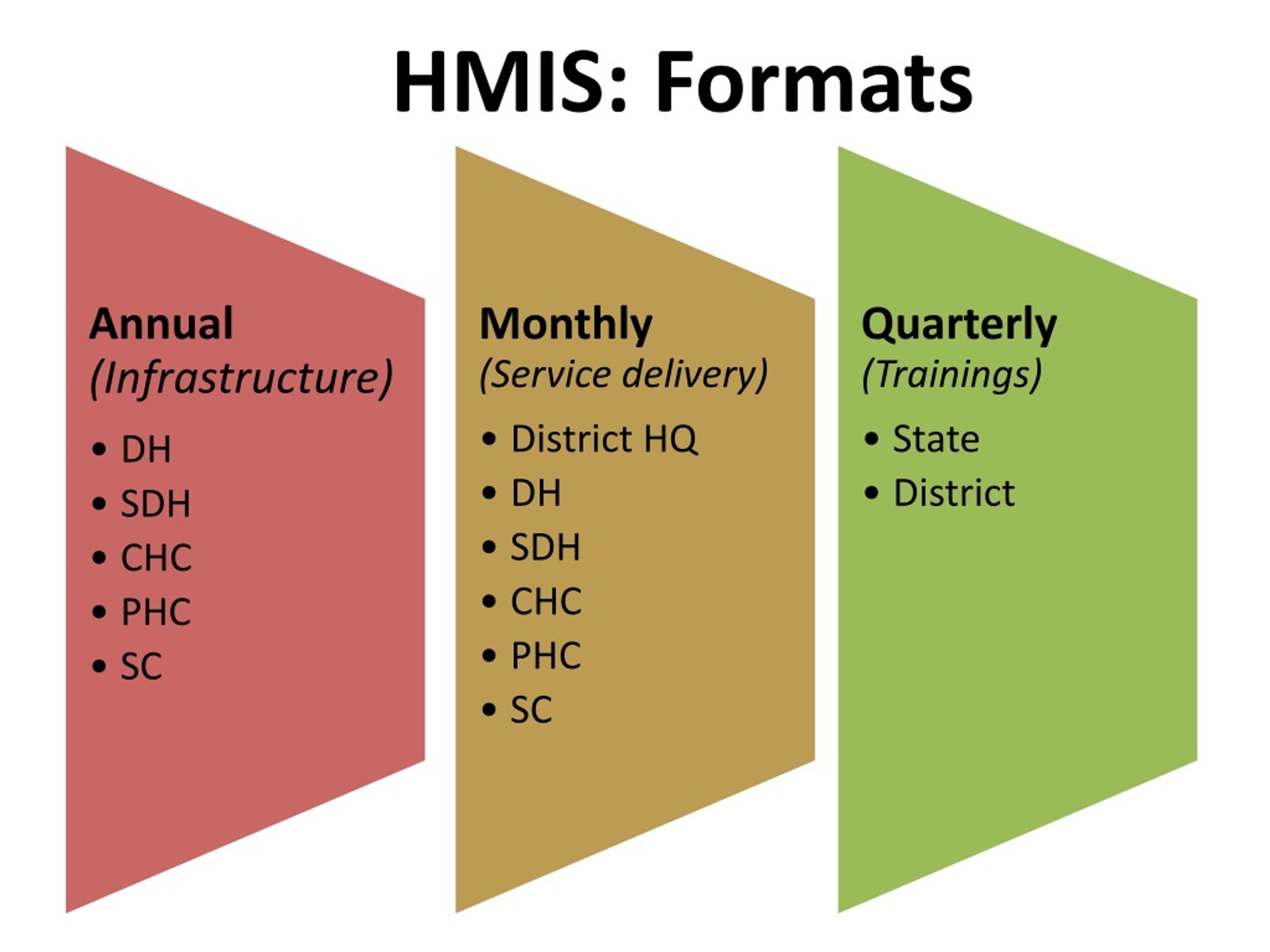 PPT Health Management Information System HMIS PowerPoint 