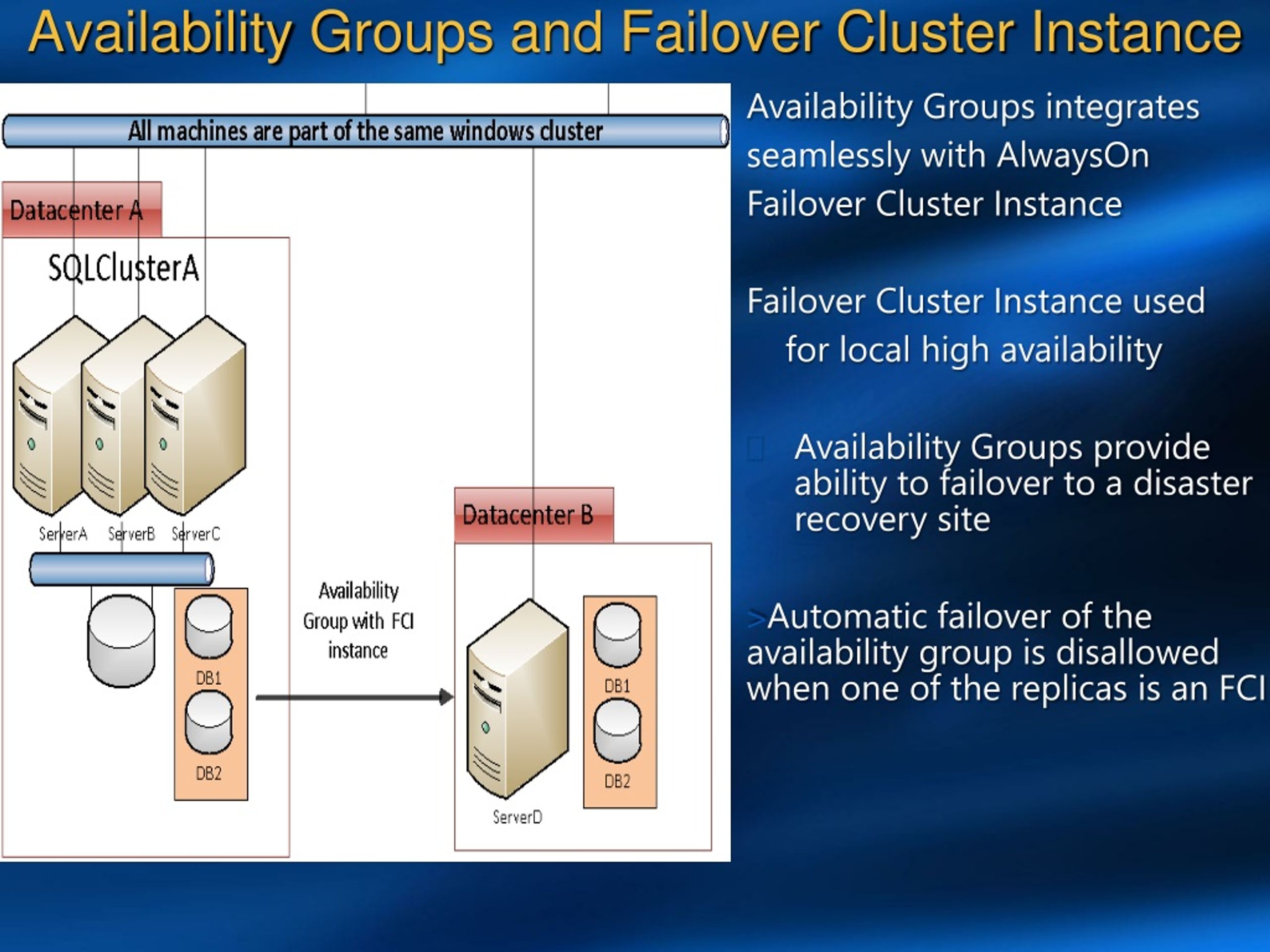 Windows cluster. Кластер Failover. Схема Microsoft Cluster Failover. Availability Groups схема соединения. Как работает Failover Cluster.