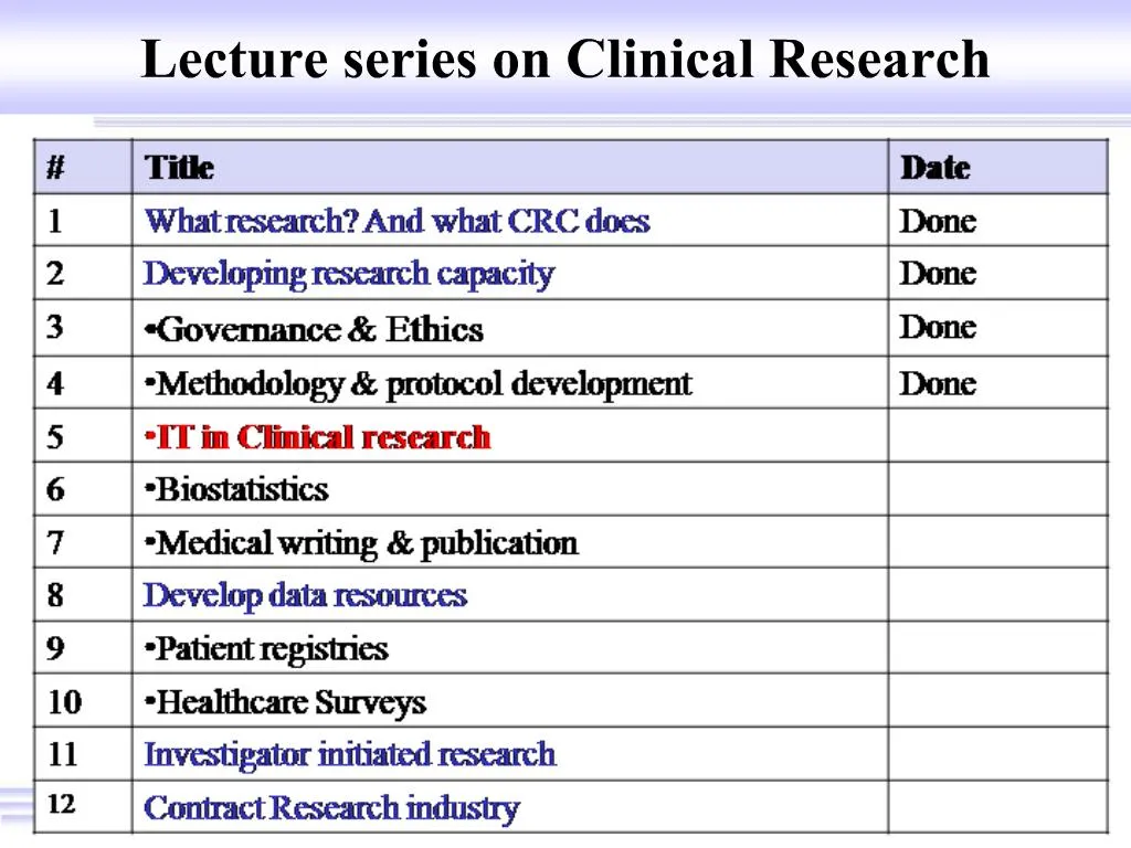 PPT - Lecture series on Clinical Research PowerPoint Presentation, free ...