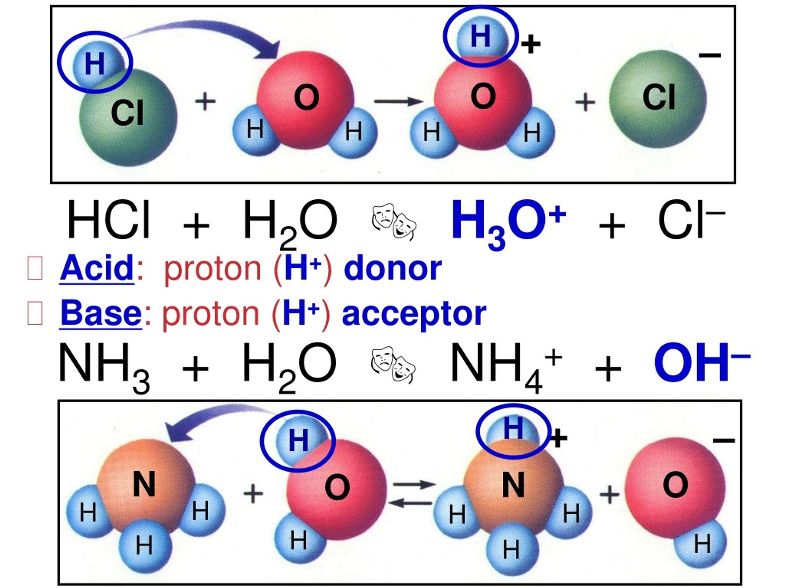 Электронные схемы h2o. Nh3 h2o o2. H2o2 схема. Nh4+ + Oh-. Nh4+ + Oh- = nh3 + h2o.