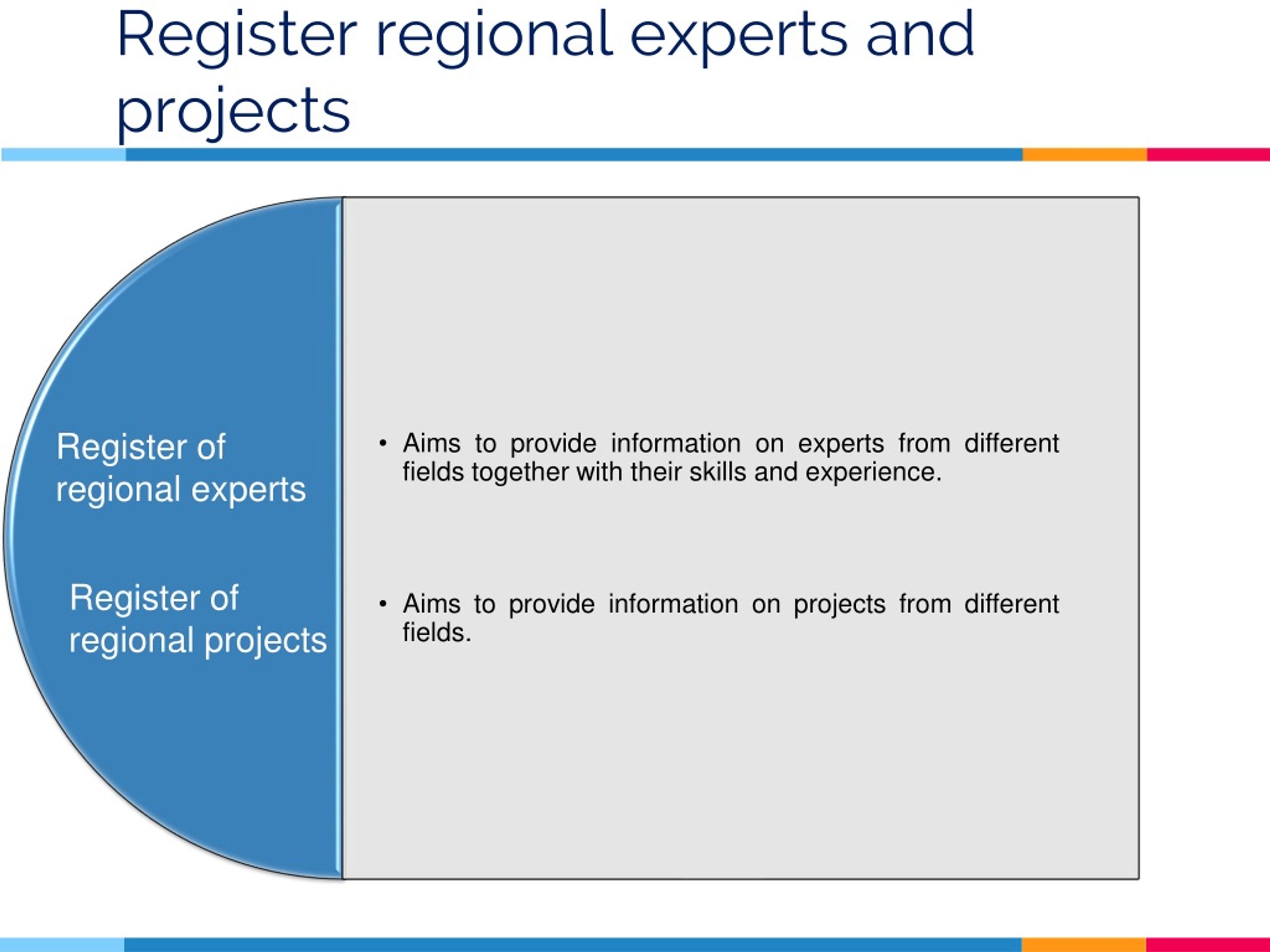 Experts Register Example PPT - Regional business register PowerPoint Presentation, free download ...