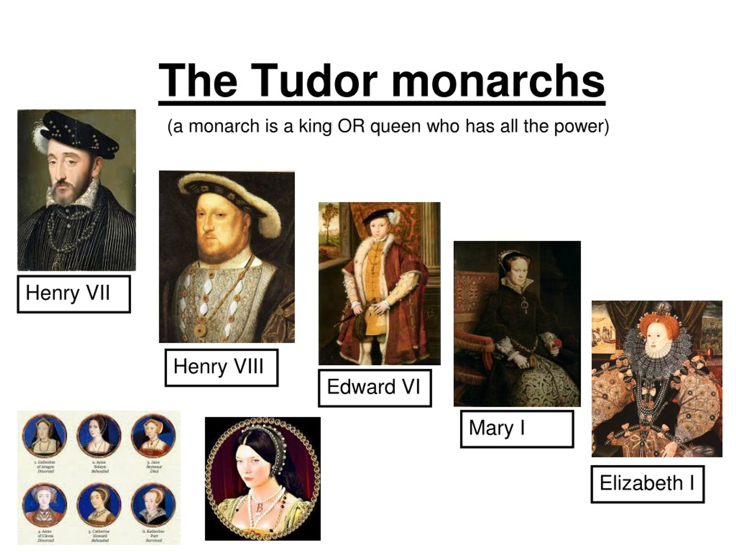 history of england powerpoint presentation