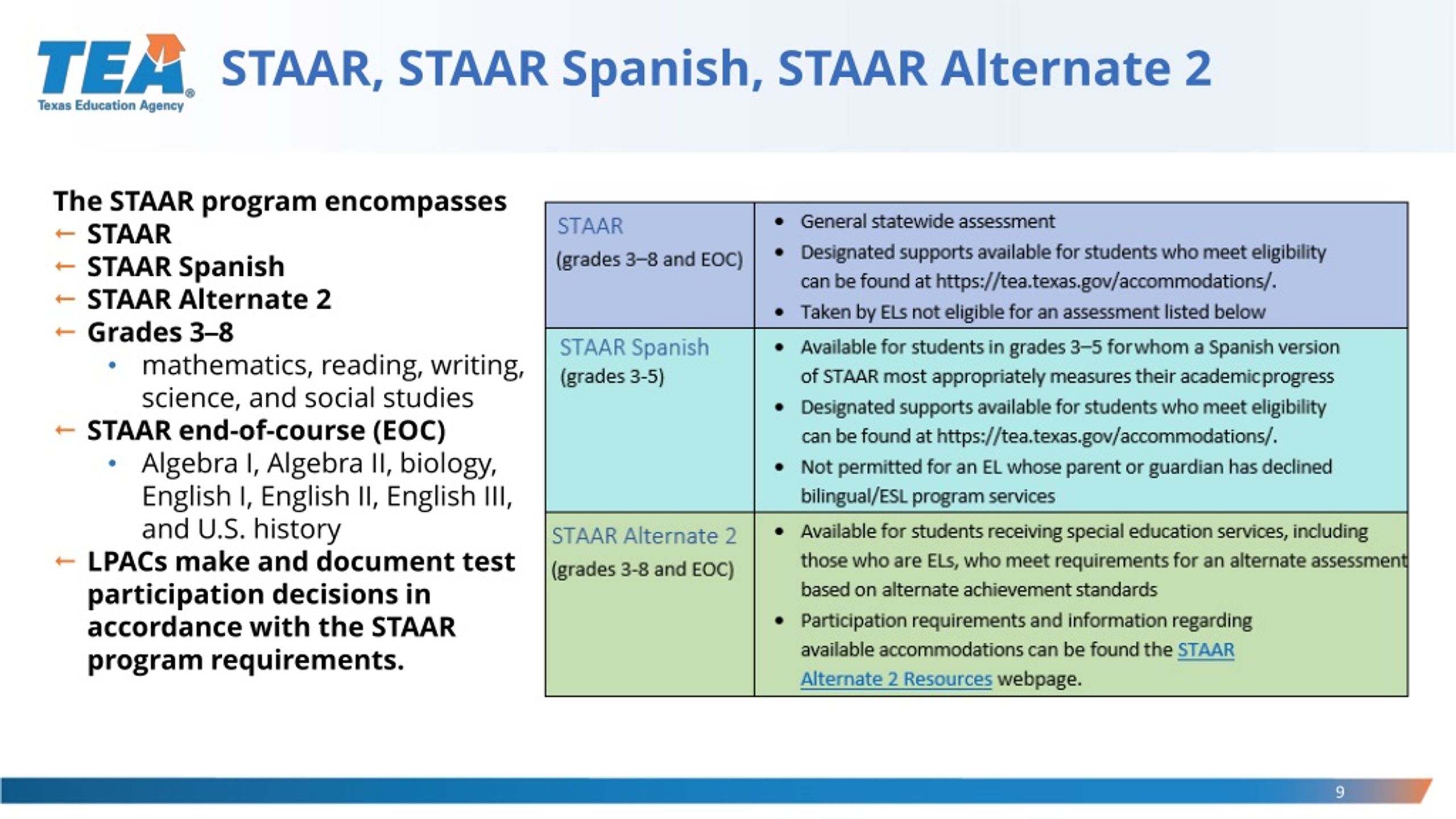 Passing score for staar test 2014 free pdf ebook download.