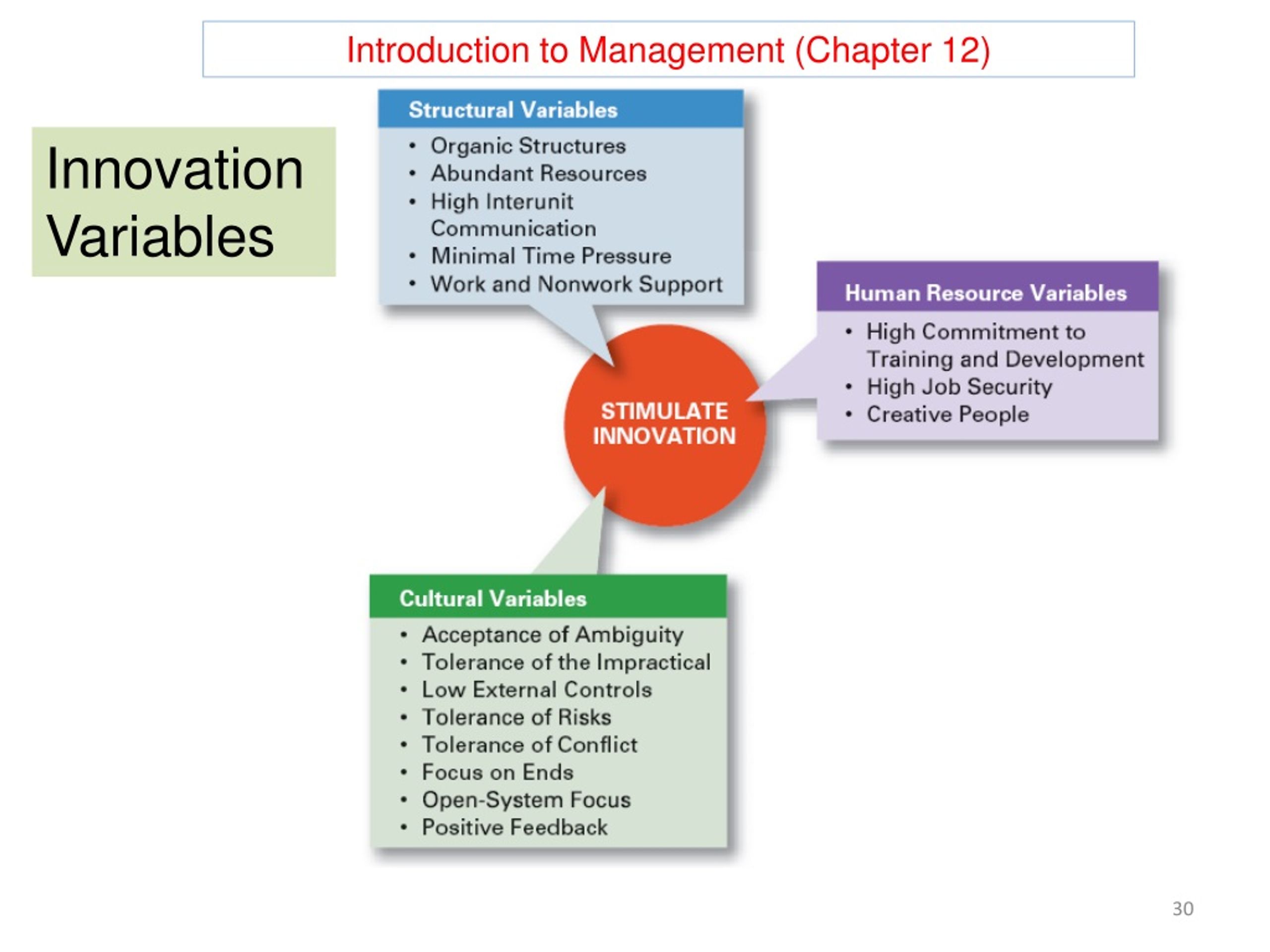 PPT - Introduction To Management PowerPoint Presentation, Free Download ...