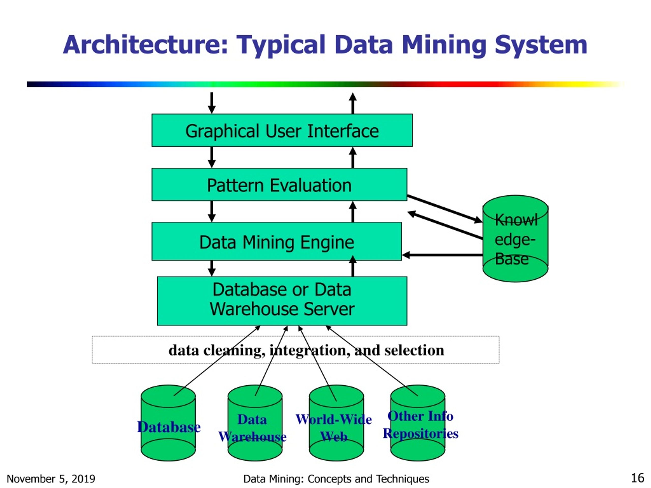 Data mining презентация