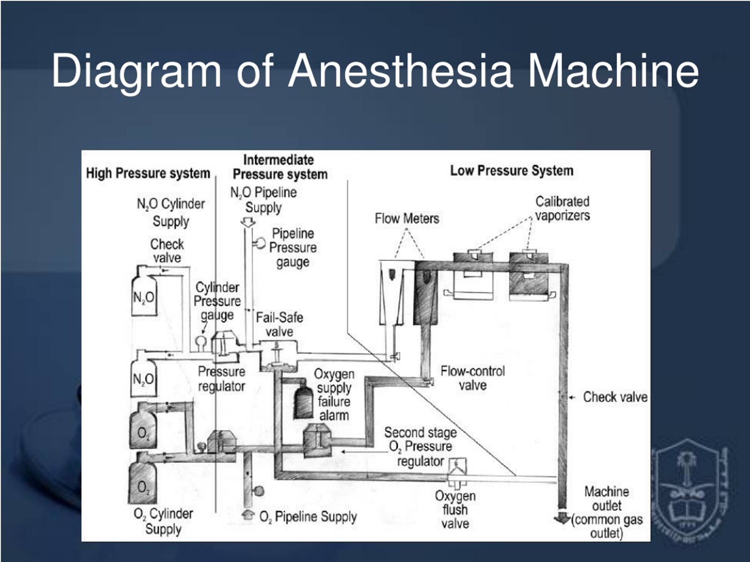 PPT Lecture Title General Anesthesia PowerPoint Presentation, free