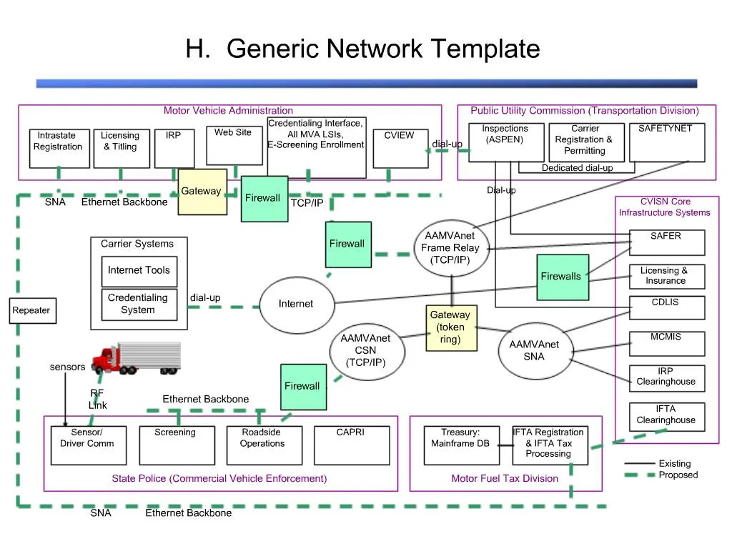 PPT - H. Generic Network Template PowerPoint Presentation, free ...