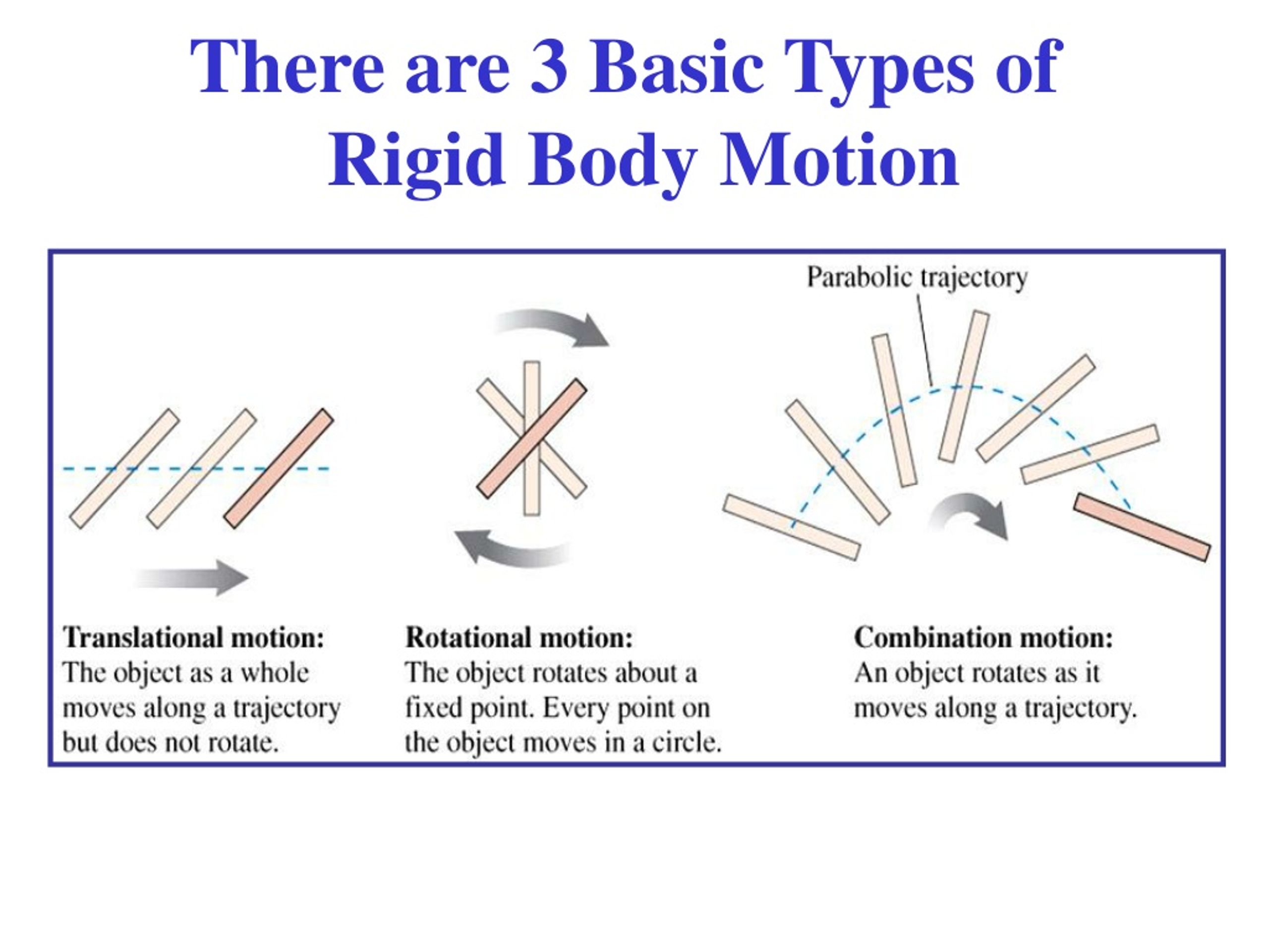 What Are The 3 Rigid Motions