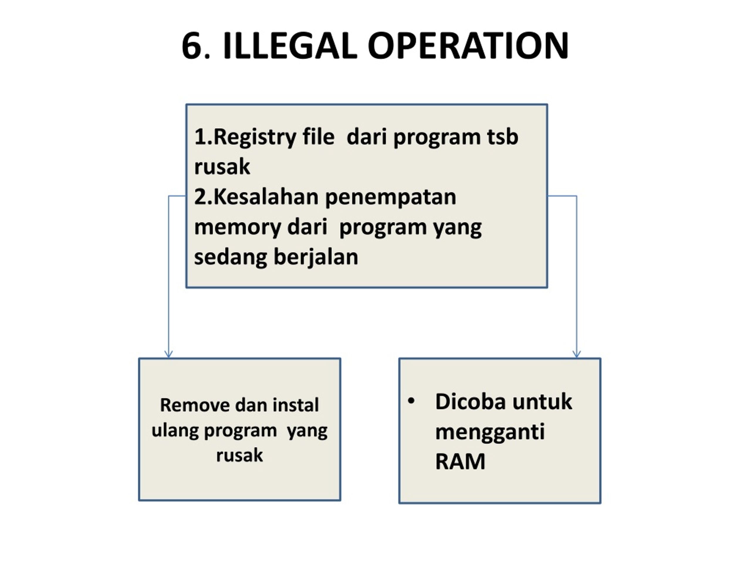 Artifact java. Illegal Operation Error.