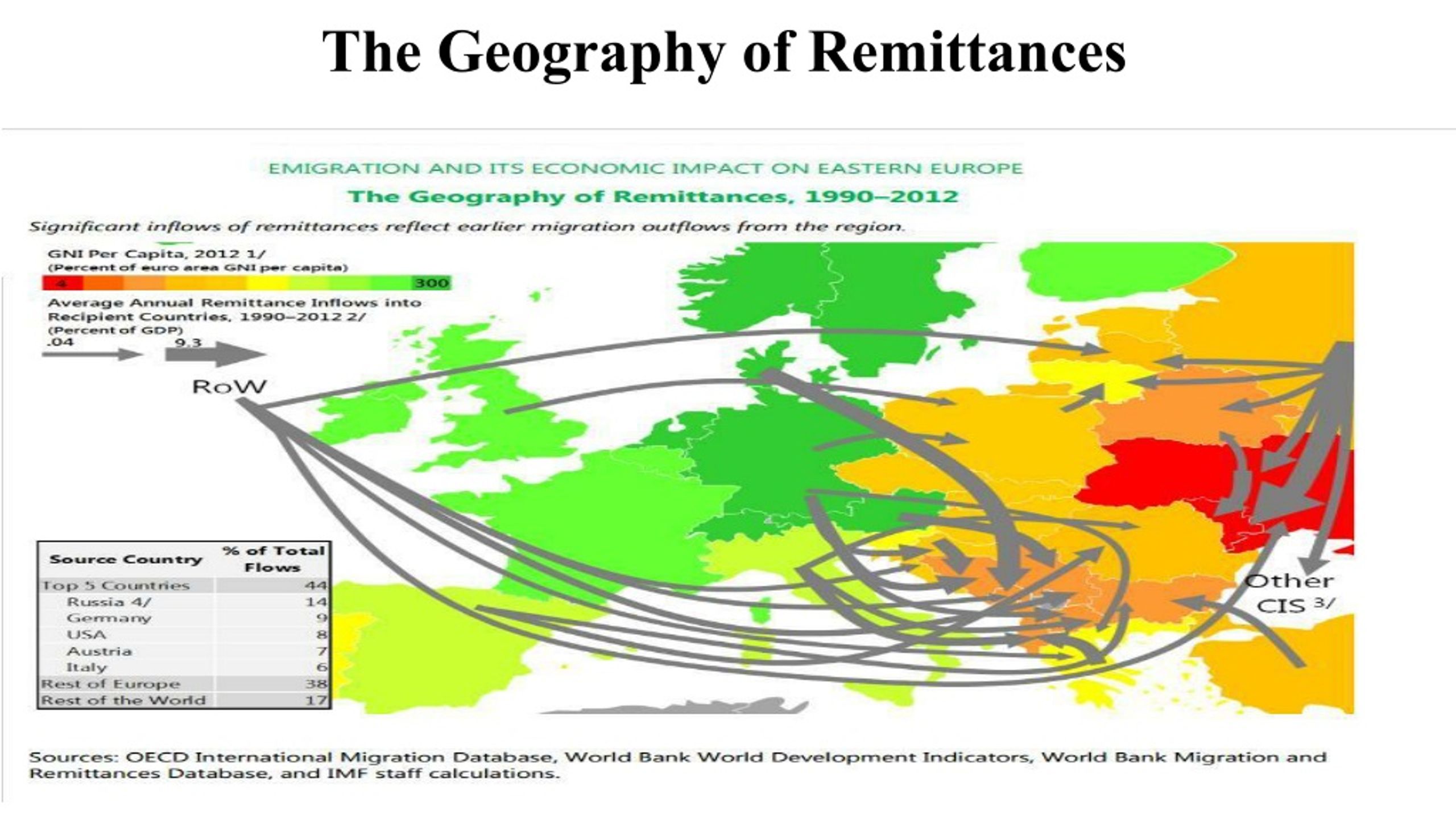 PPT - The Geography and Economics of Immigration. The Role of 