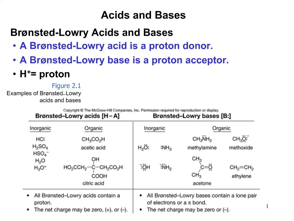 PPT - Br Nsted-Lowry Acids And Bases PowerPoint Presentation, Free ...