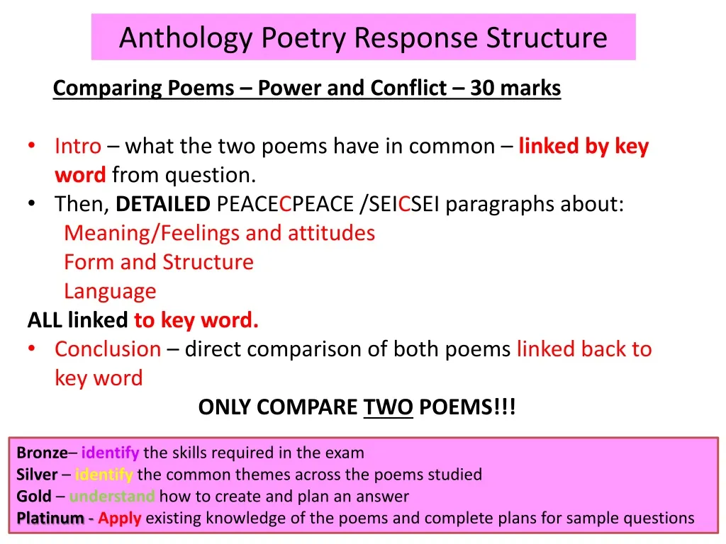 anthology poetry response structure n.