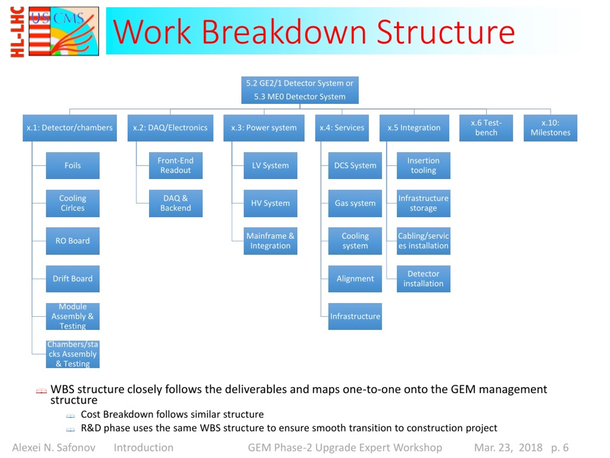 PPT - GEM Phase-2 Introduction PowerPoint Presentation, free download ...