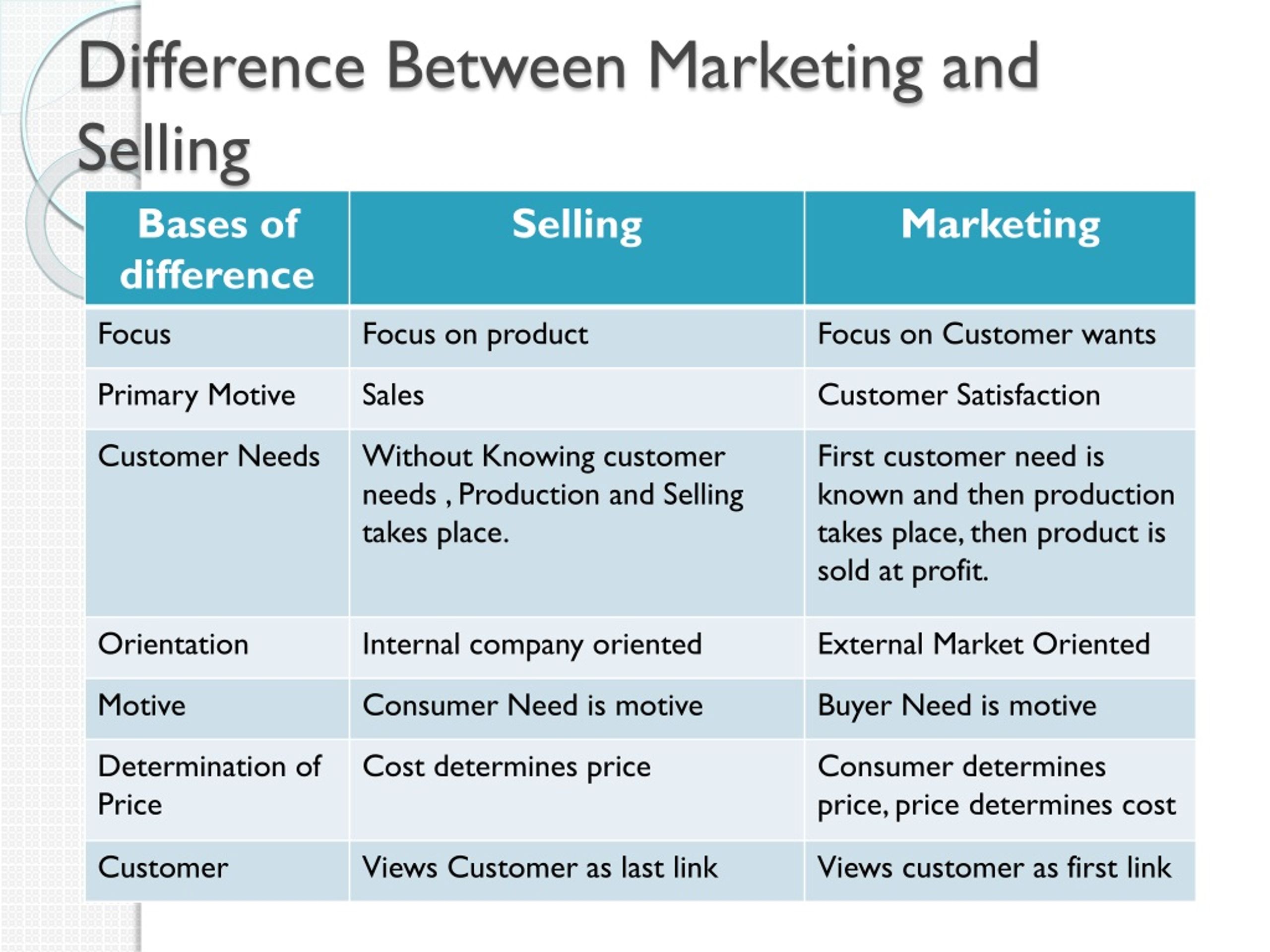 sales vs marketing presentation ppt