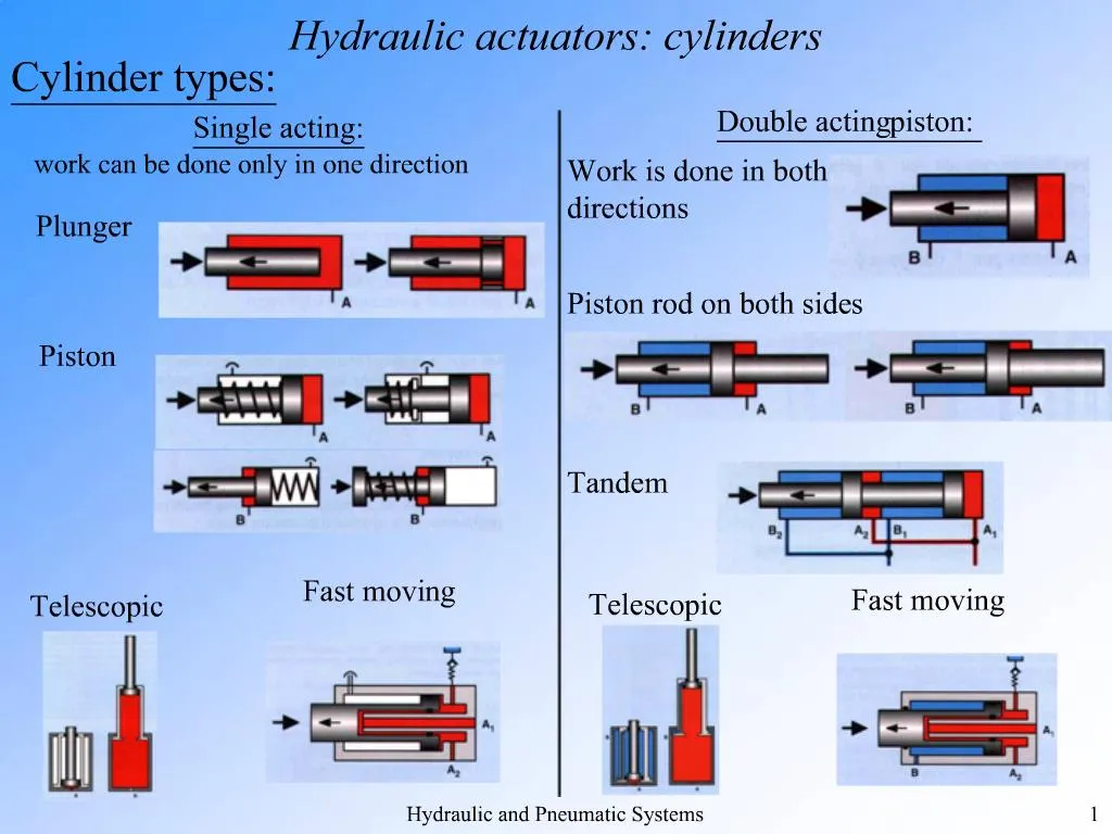HYDRAULIC CYLINDERS ACTUATORS visual data 5