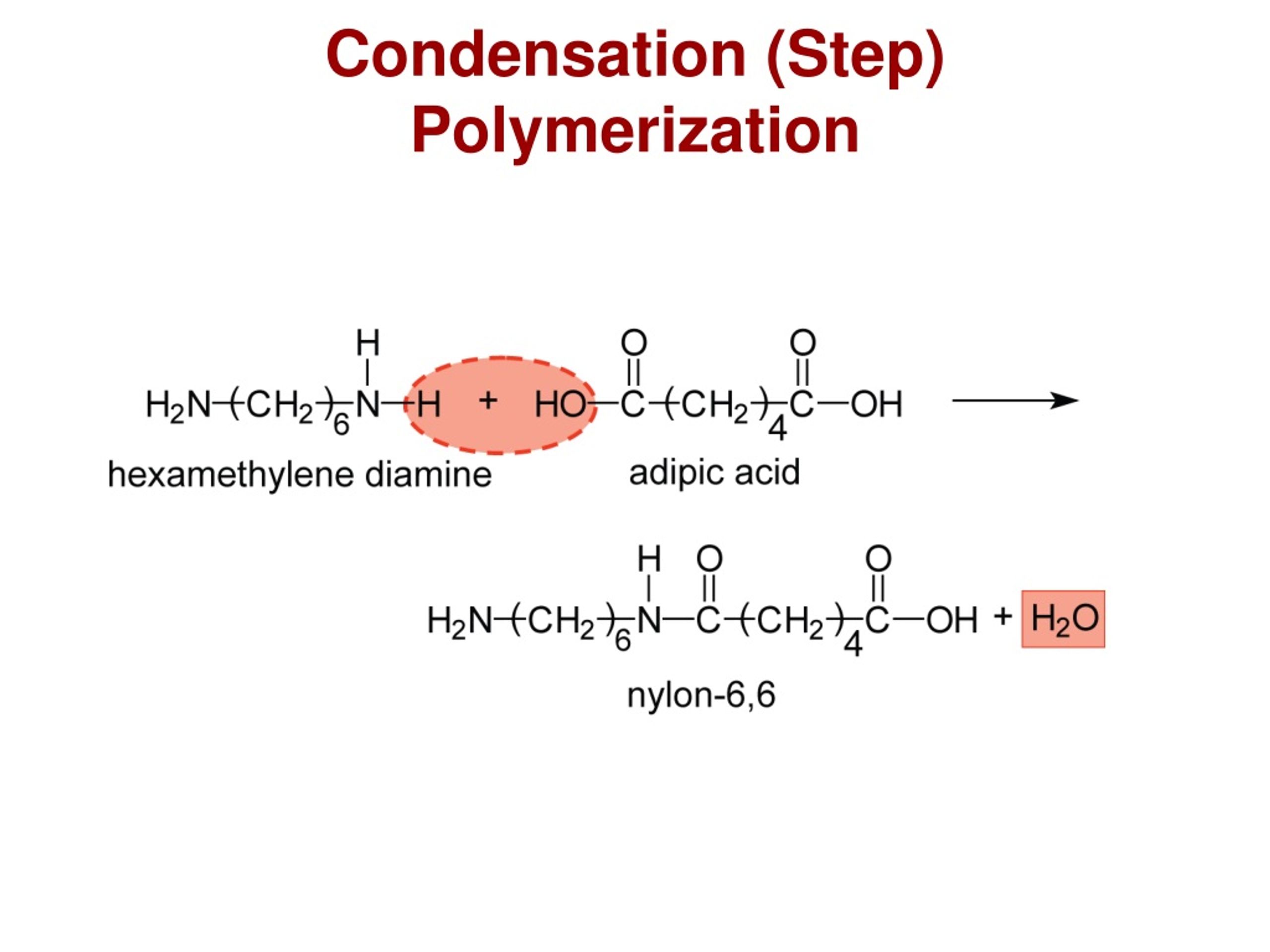 PPT Chapter 15 Polymers Characteristics Applications And 