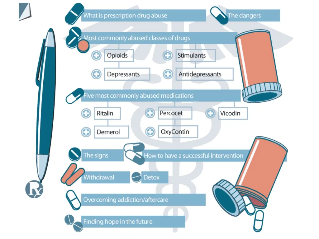 PPT - Prescription Drug Abuse PowerPoint Presentation, Free Download ...