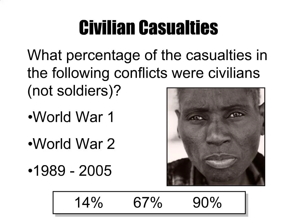 PPT - Civilian Casualties PowerPoint Presentation, Free Download - ID ...