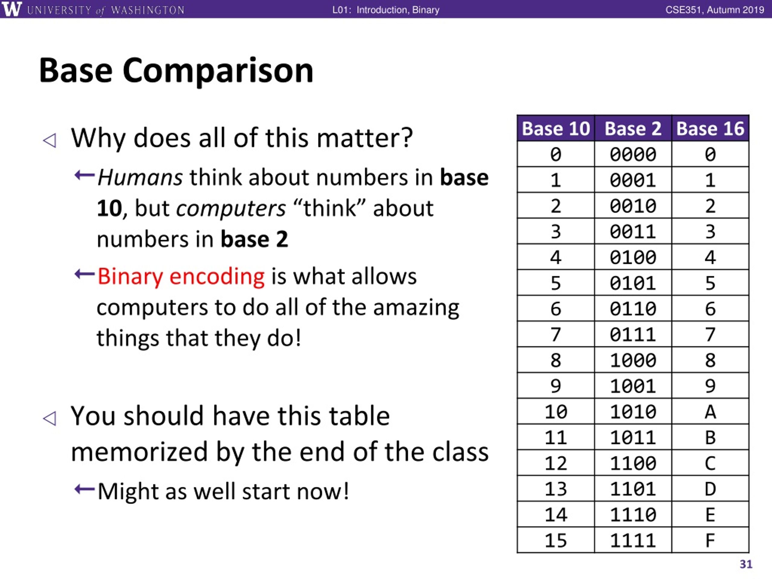 ppt-the-hardware-software-interface-cse-351-autumn-2019-powerpoint