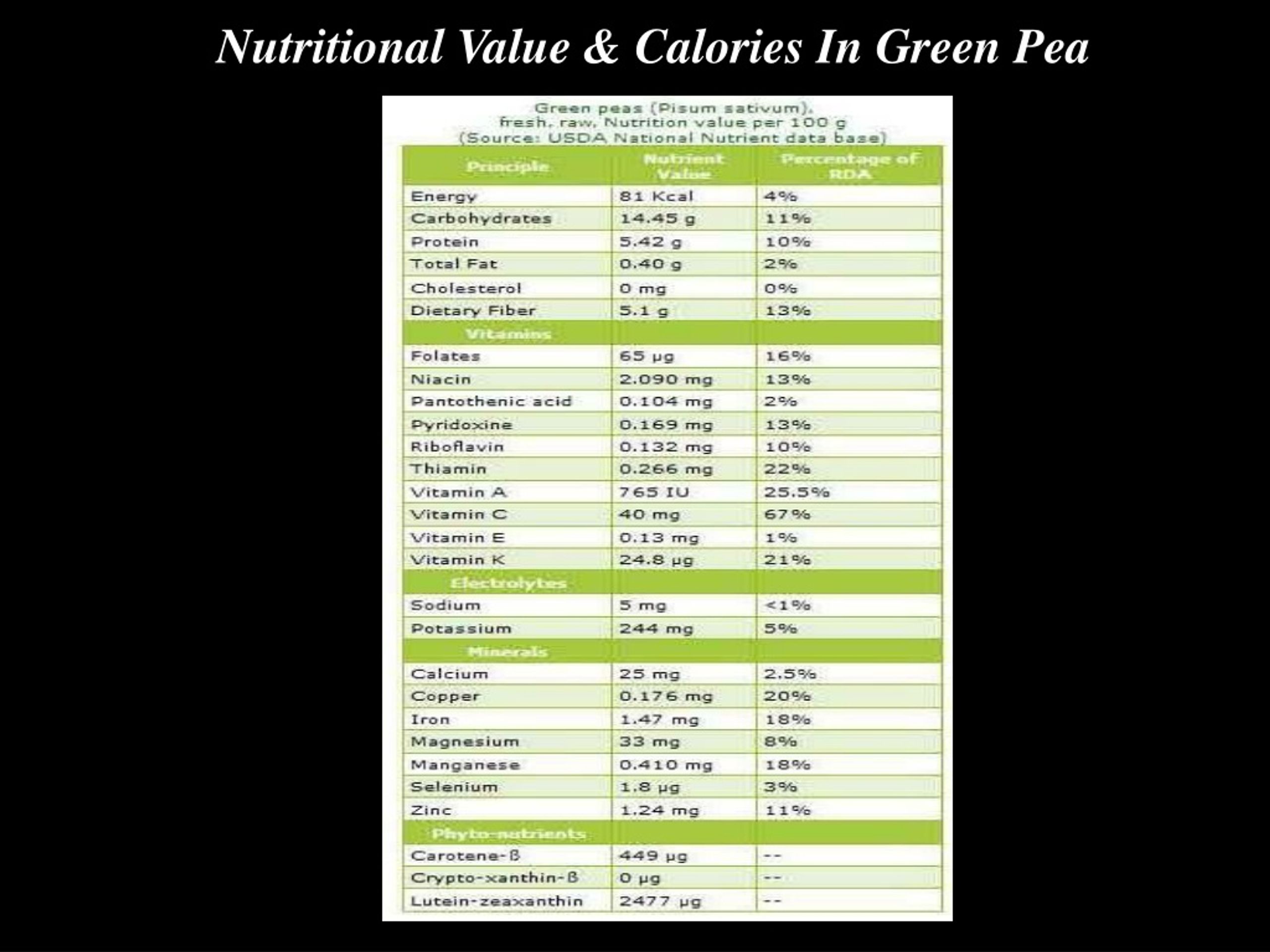 PPT Green Peas Nutrition Facts And Health Benefits PowerPoint 