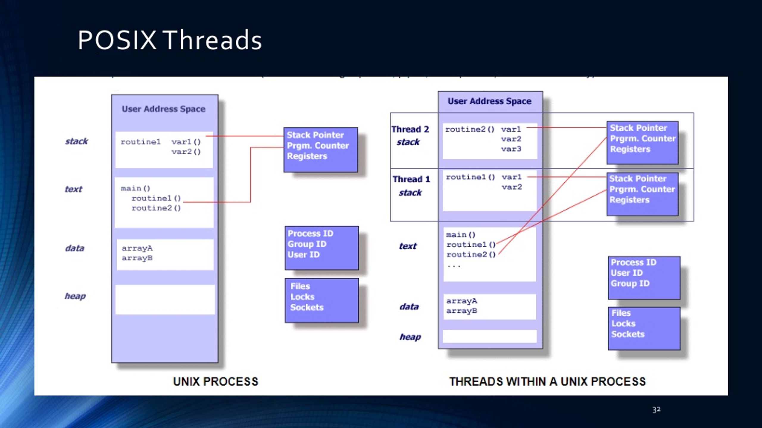 Posix win threads for windows не работает