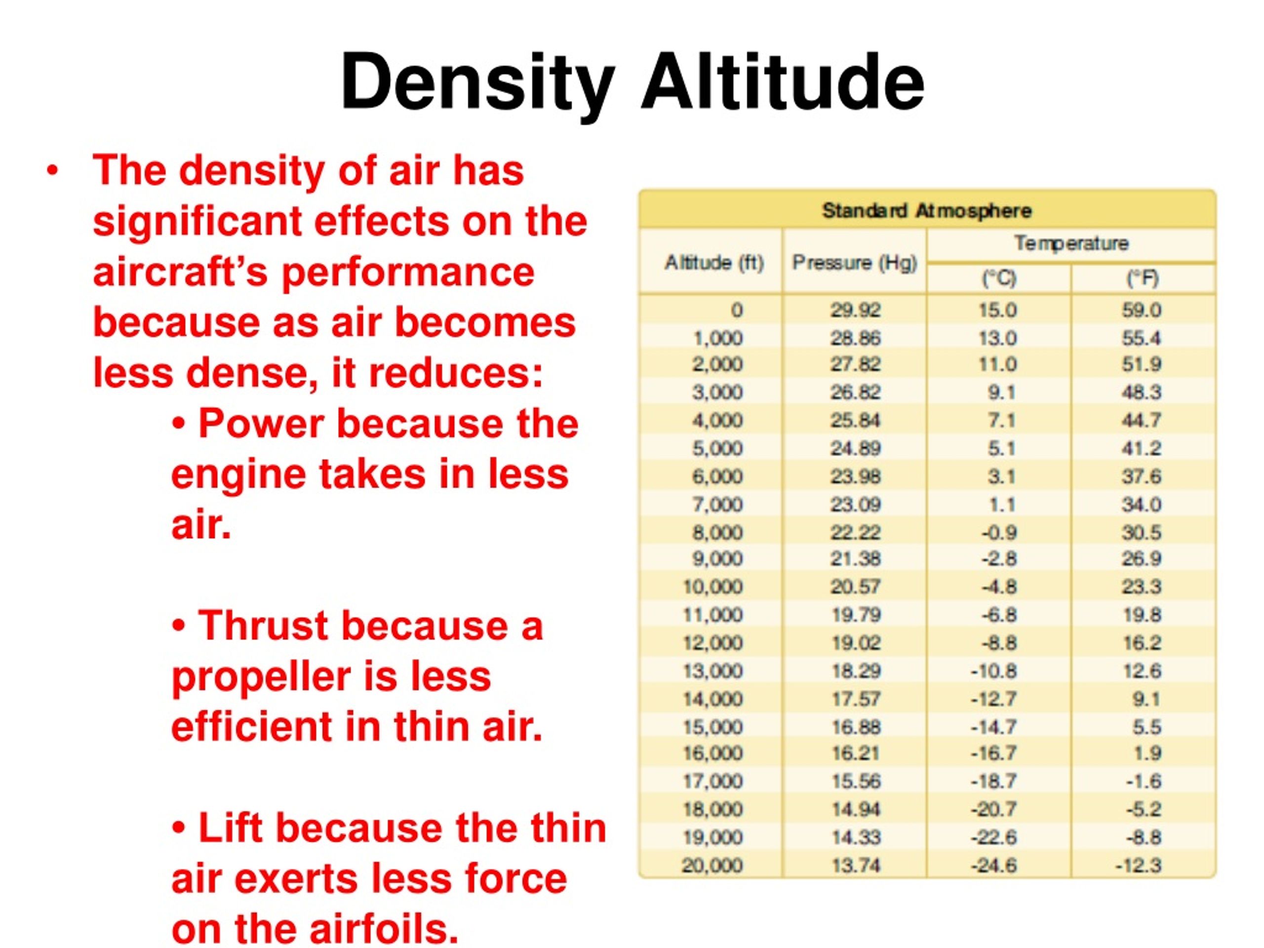 Air Density Altitude Chart