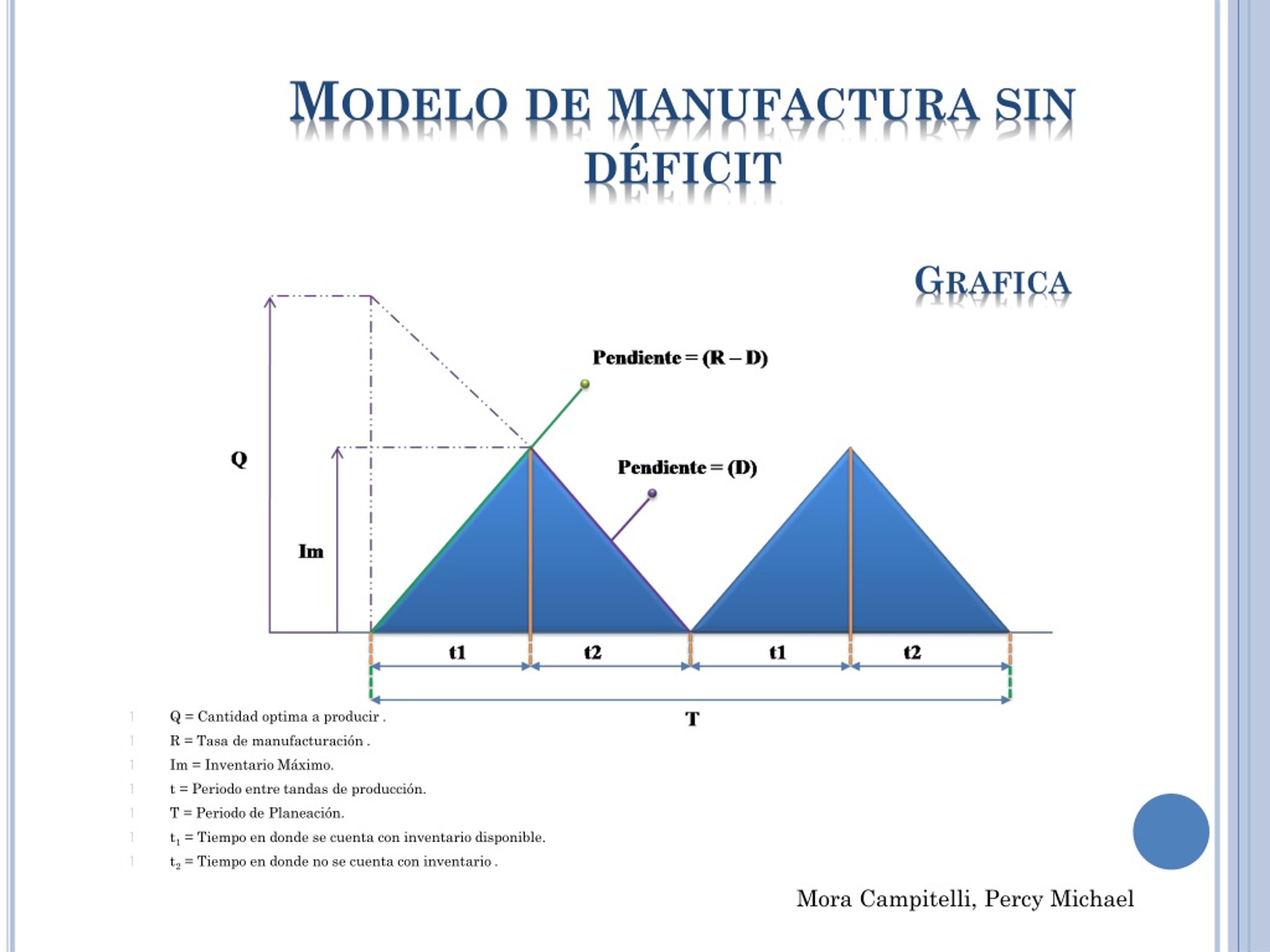 PPT - Modelo de manufactura sin deficit PowerPoint Presentation, free  download - ID:12605