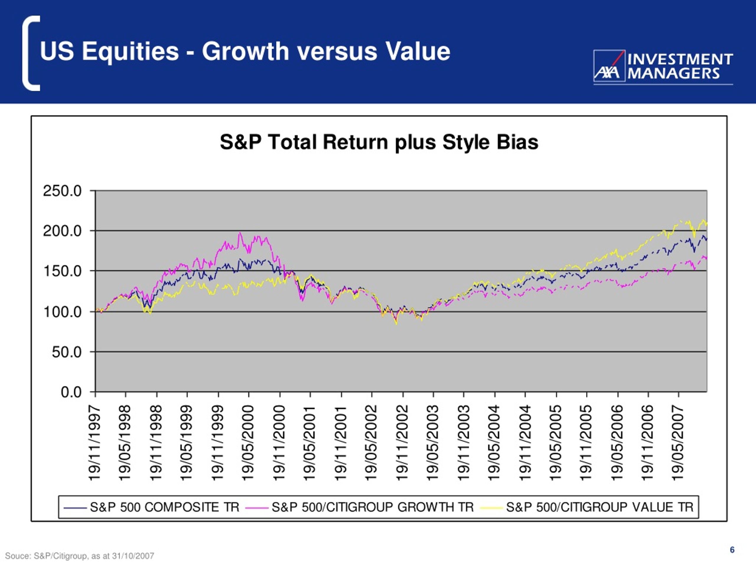 PPT - Externally Managed Equity Investment Strategies Style Bias ...