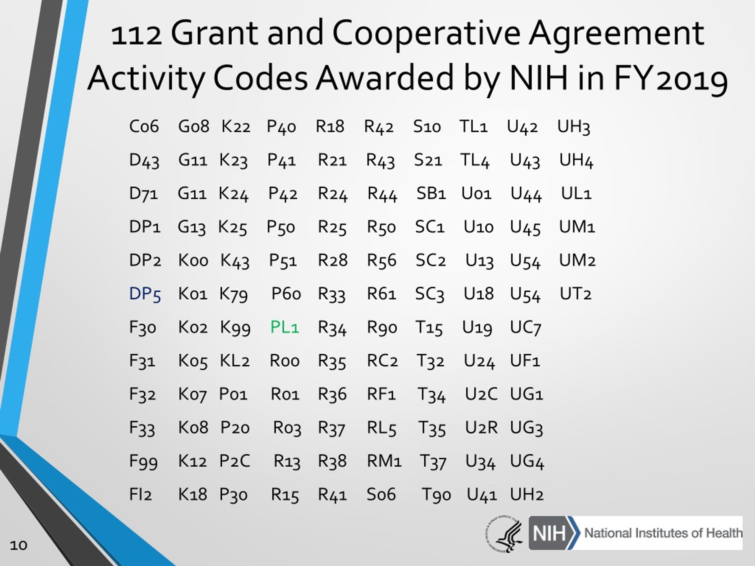 PPT Alphabet Soup of NIH Funding Mechanisms PowerPoint