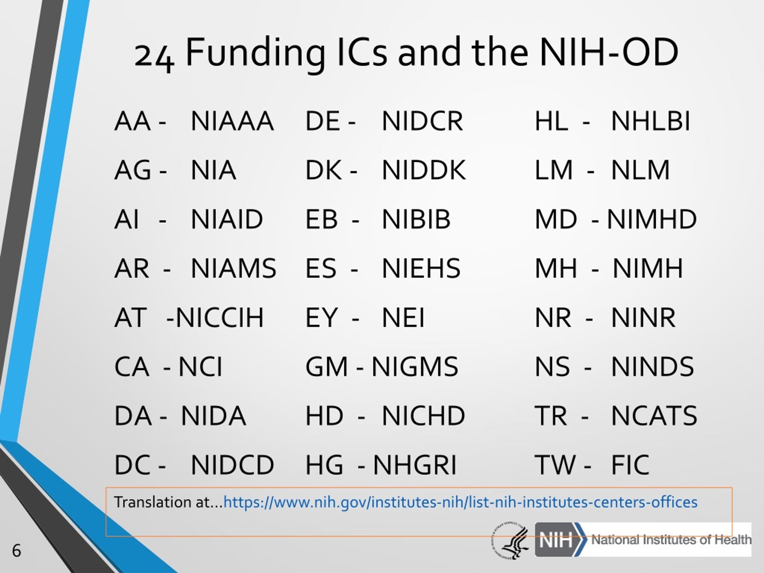 PPT Alphabet Soup of NIH Funding Mechanisms PowerPoint