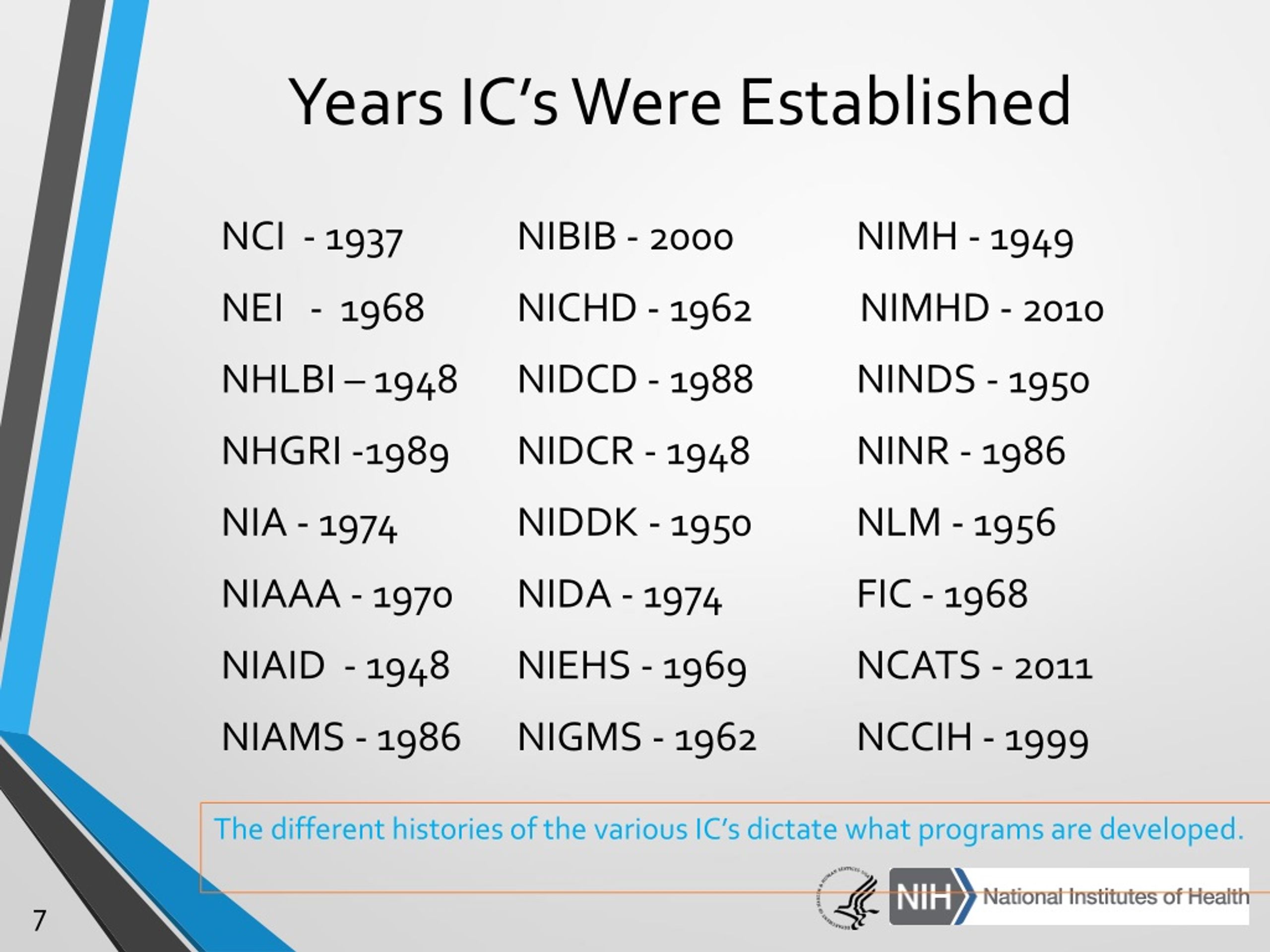 PPT Alphabet Soup of NIH Funding Mechanisms PowerPoint