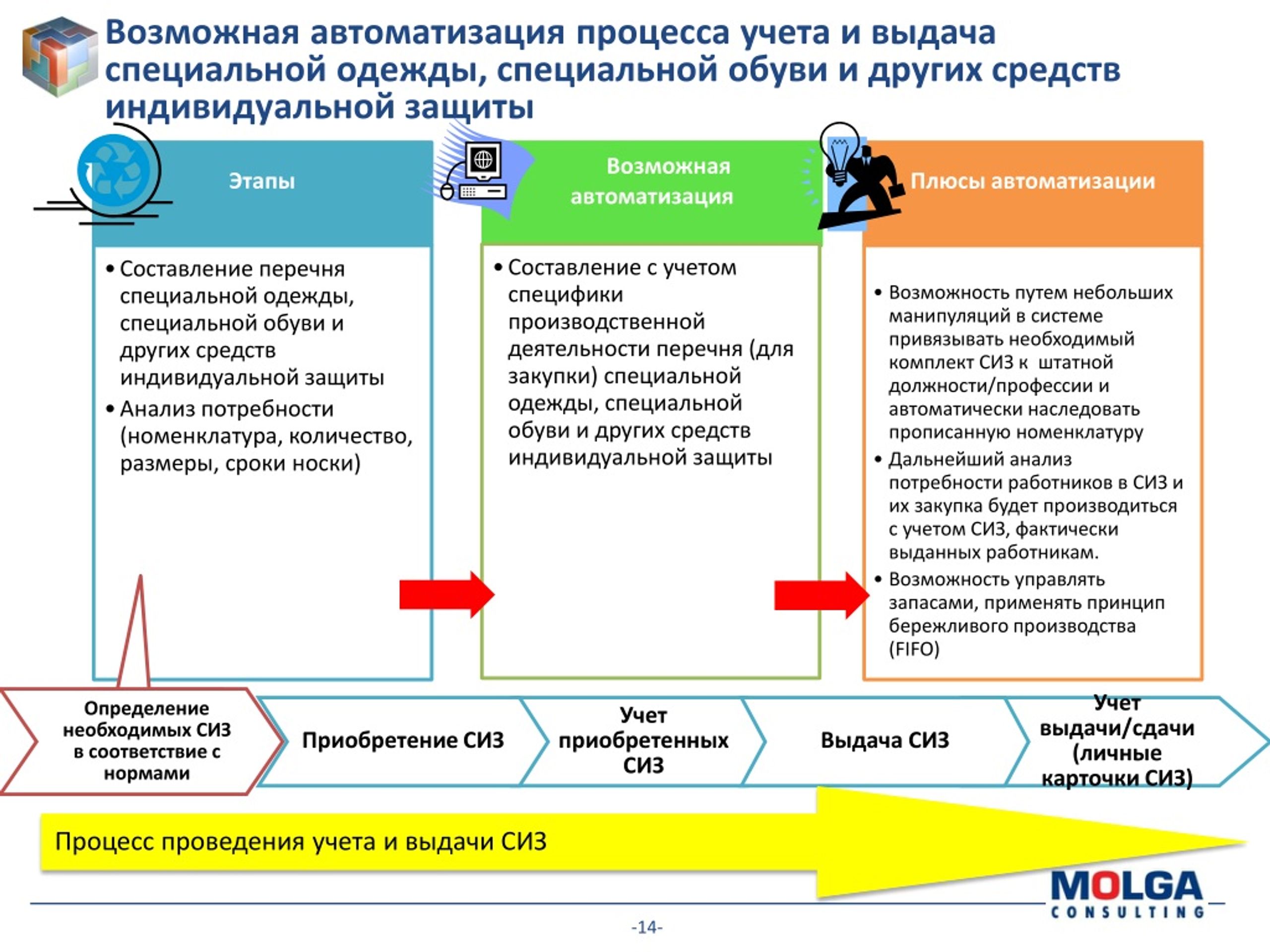 Процесс охраны