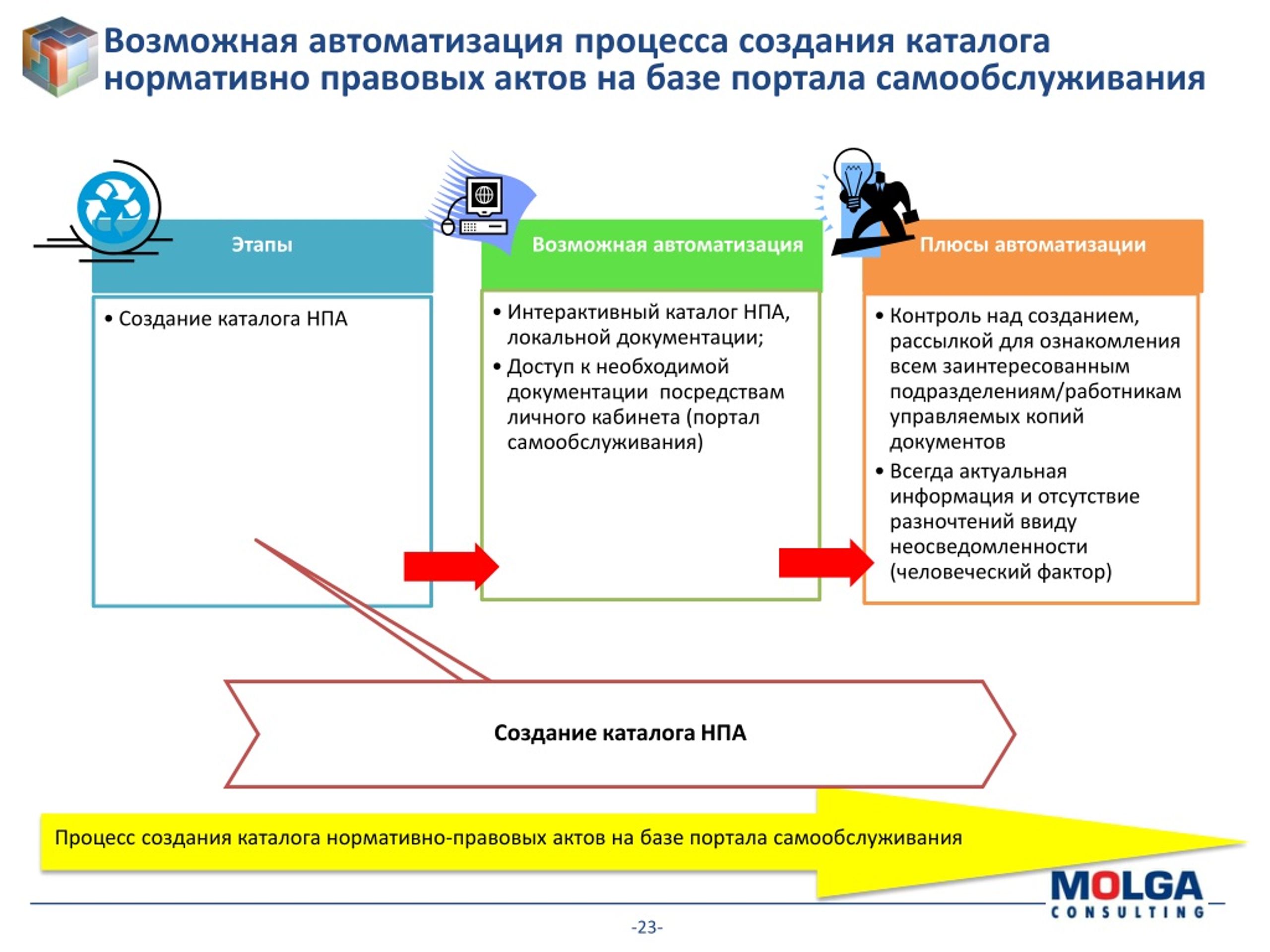 Портал на базе интерактивной