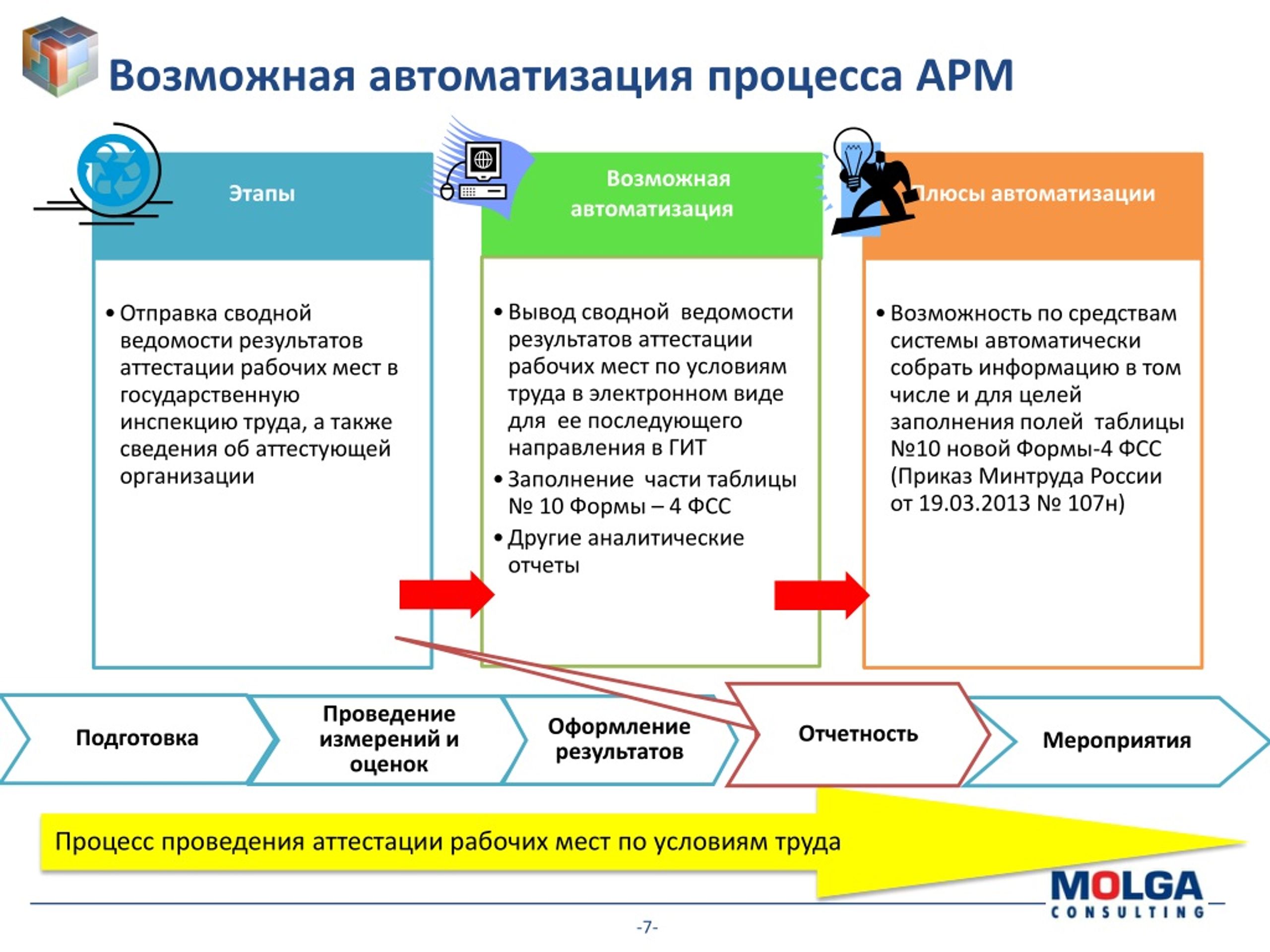 Основные процессы по охране труда