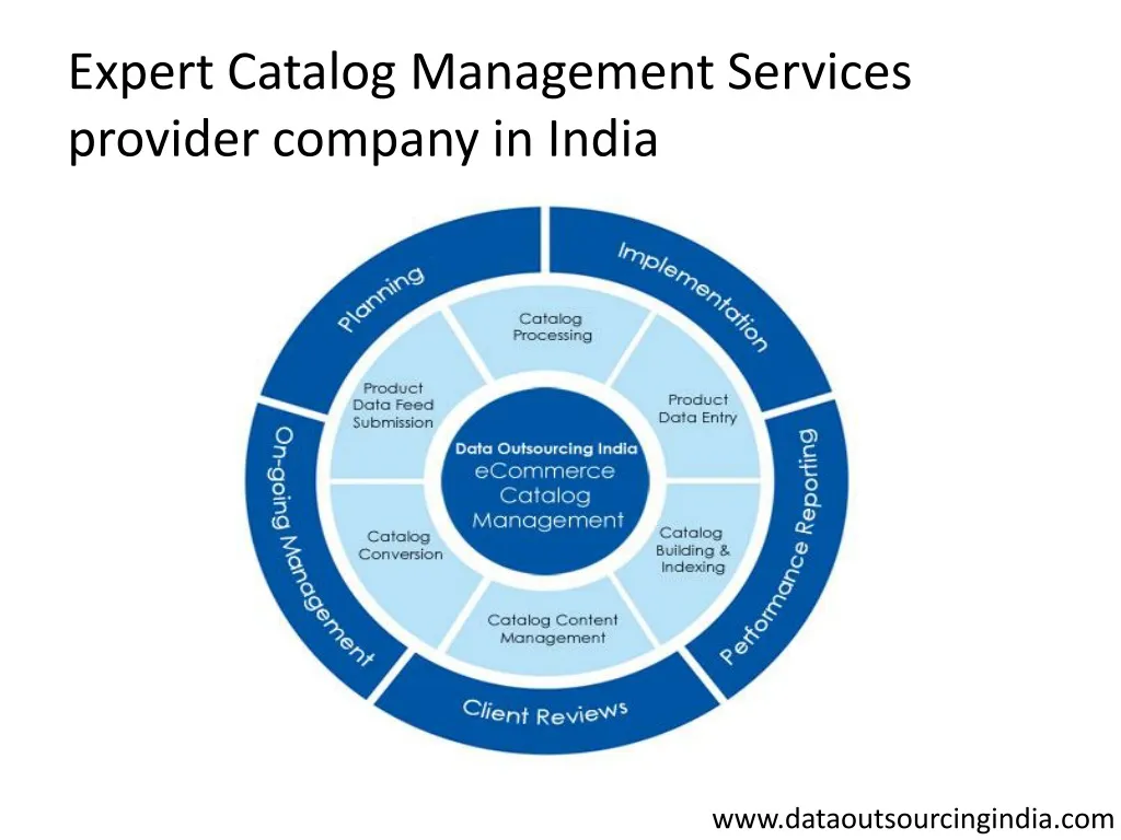 expert catalog management services provider company in india n.