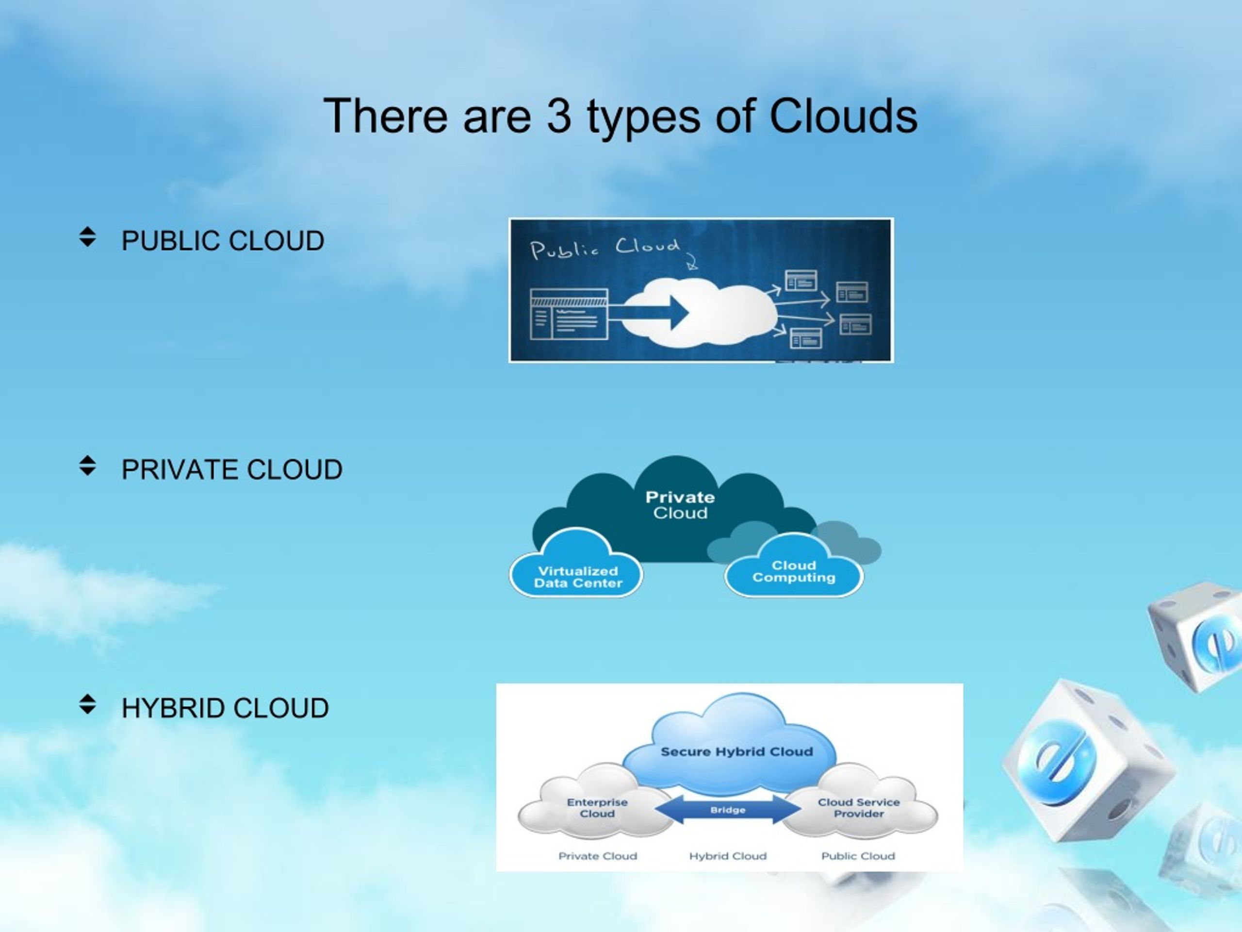 Облако по номеру телефона. Виды облачных технологий. Облако для POWERPOINT. Kind of the clouds.