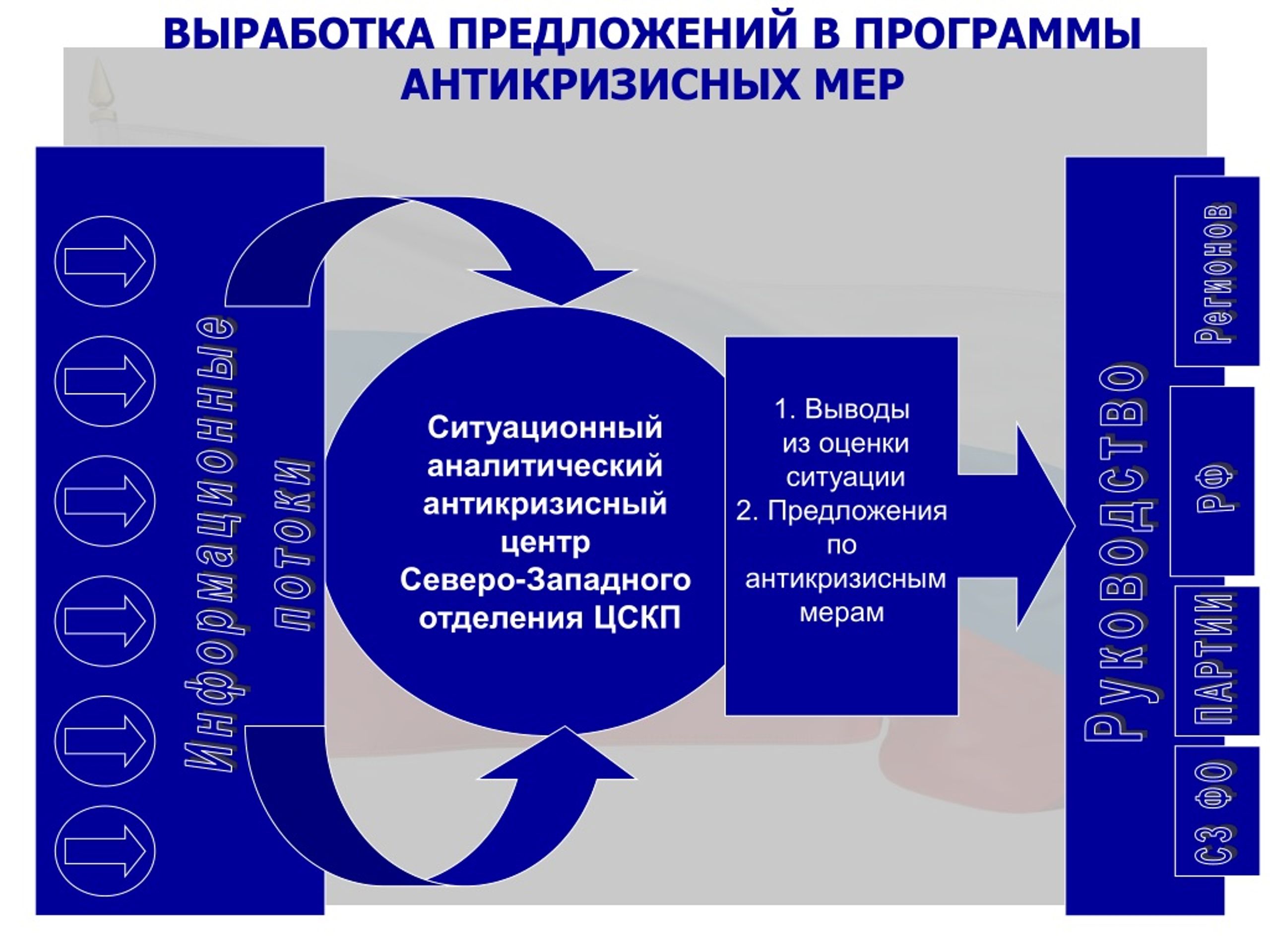 Антикризисный план в школе