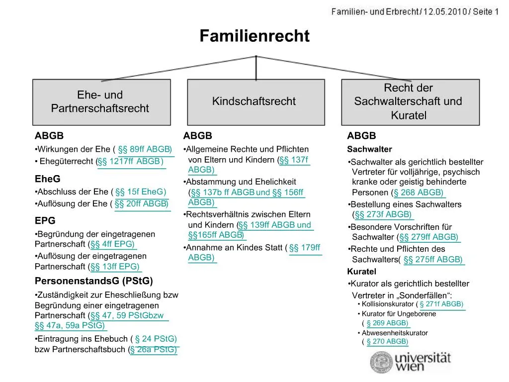 PPT - Familienrecht PowerPoint Presentation, free download - ID:1328244