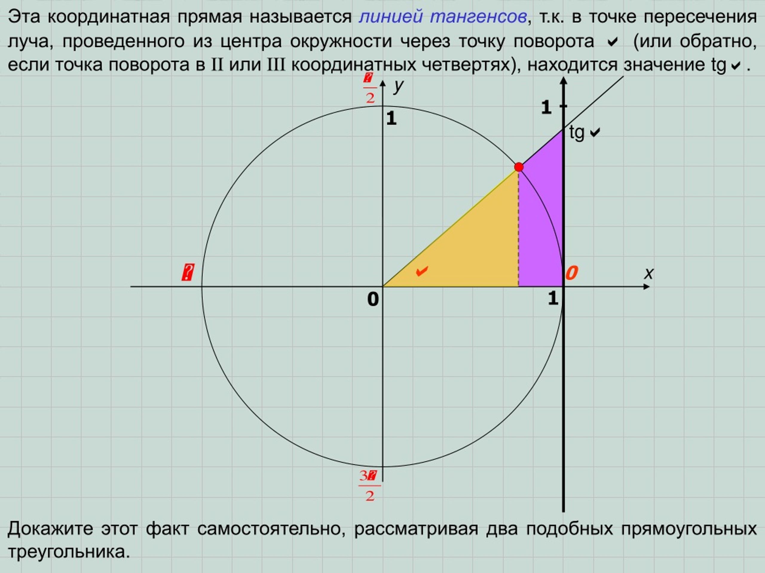 Тангенс 1 19. Единичная окружность тангенс котангенс. Тангенс угла на окружности. Как найти тангенс на окружности. Тангенс на единичной окружности.