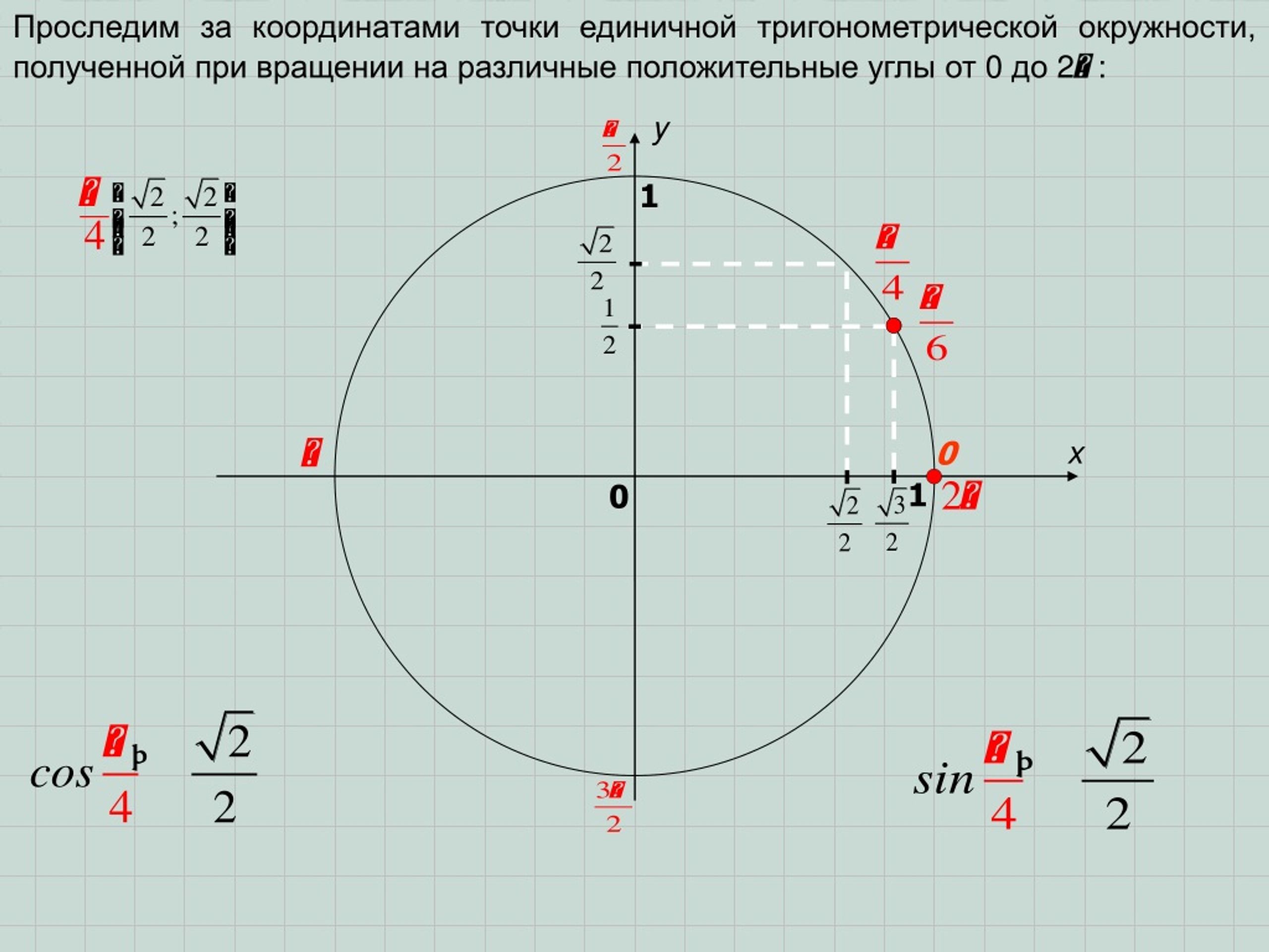 Три четверти окружности. Синус 1 на единичной окружности. Единичная окружность тригонометрия. Единичная тригонометрическая окружность. Углы на единичной окружности.