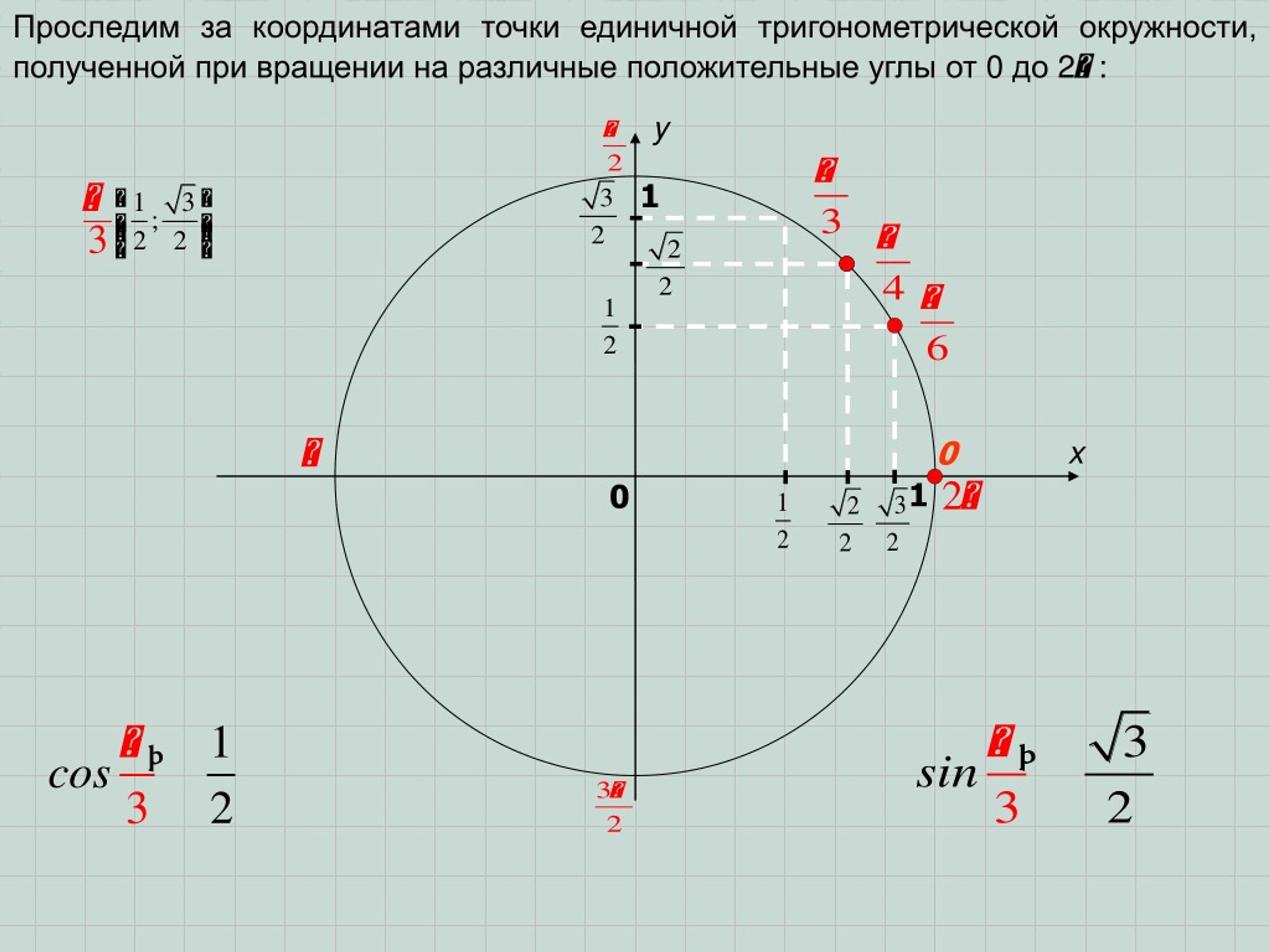 Найдите координаты окружности