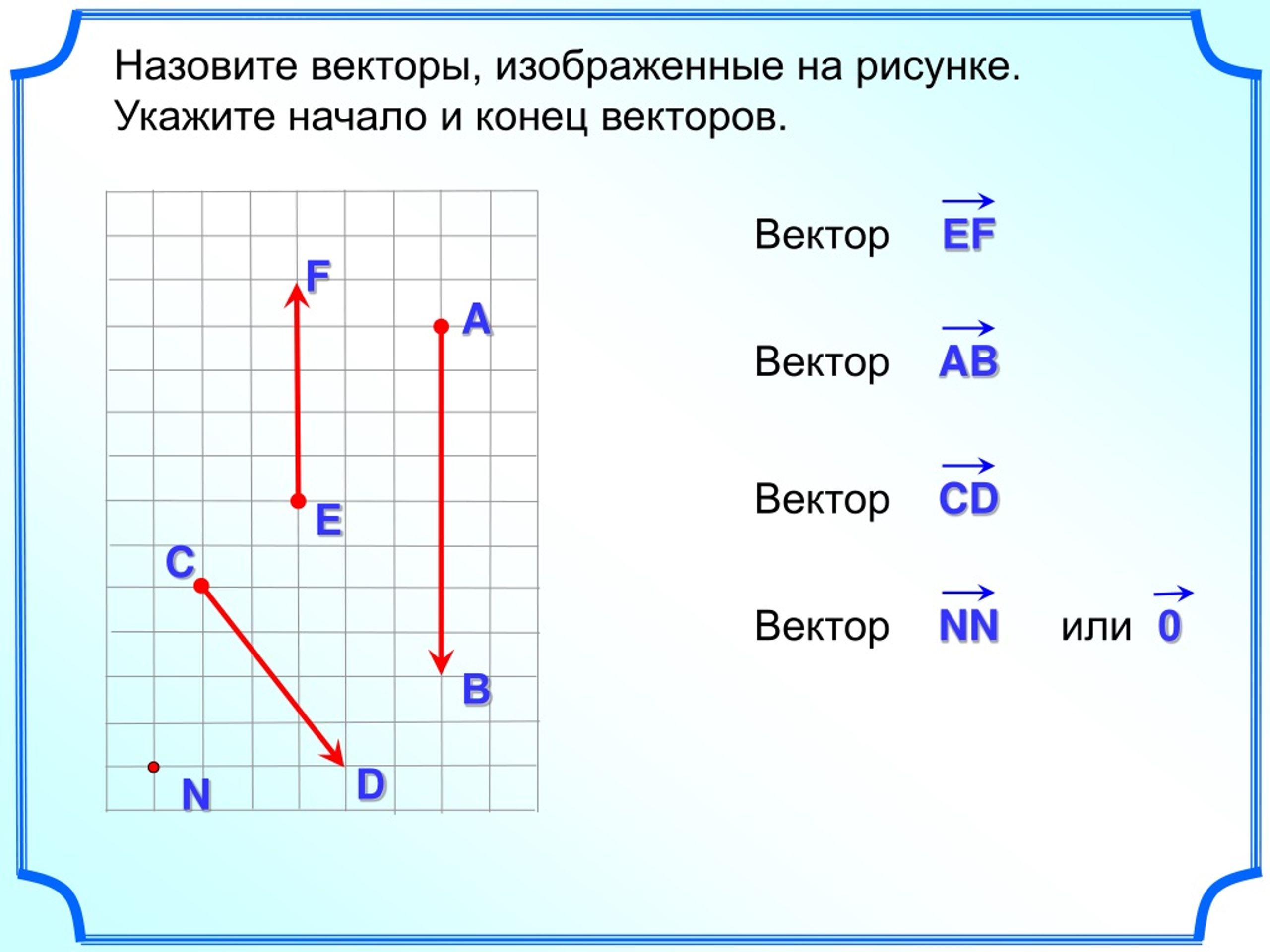 Назовите векторы изображенные на рисунке. Задание вектор. Векторы 9 класс. Понятие вектора равенство векторов.