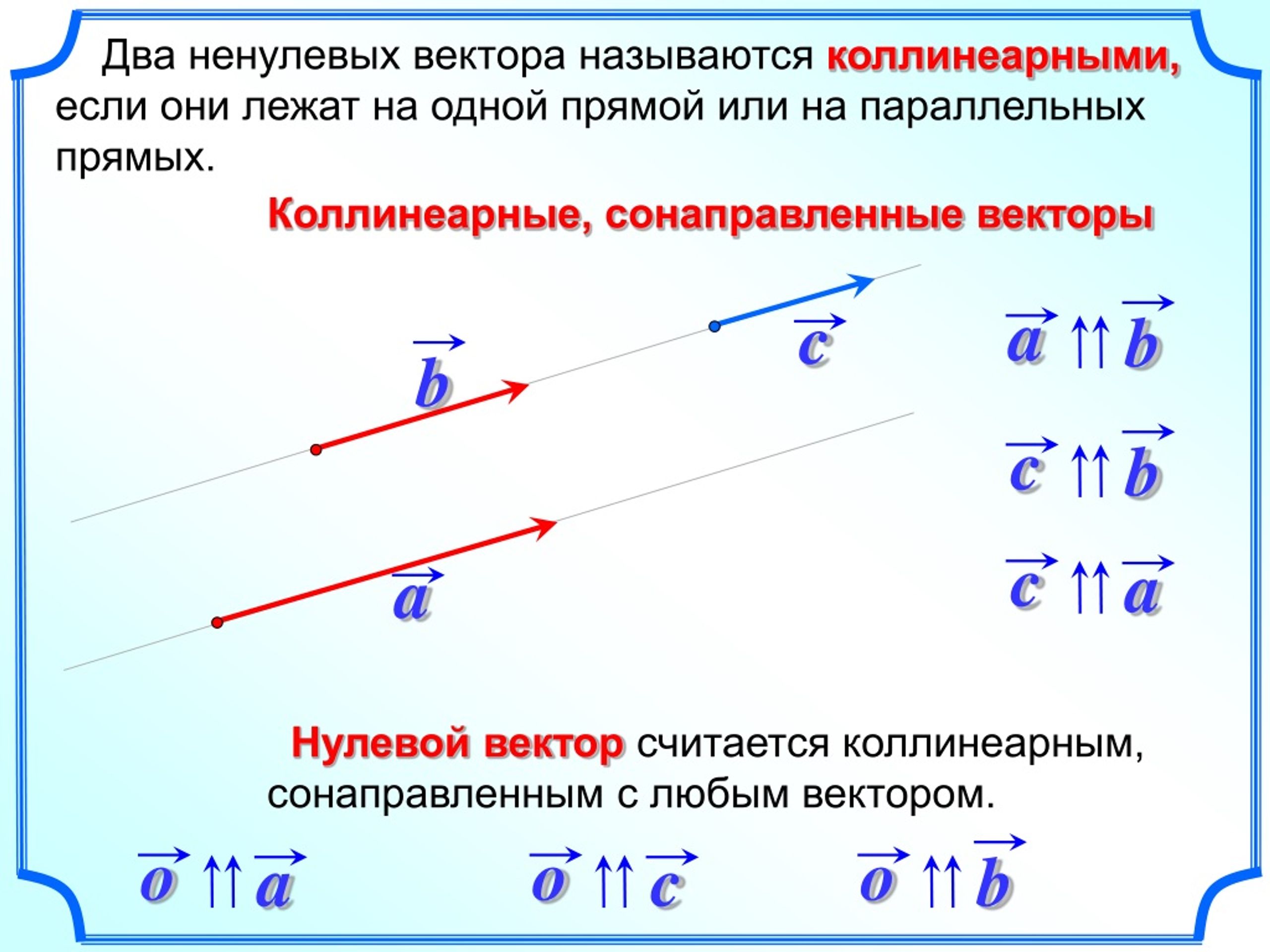 Противоположно направленные векторы координаты. Два ненулевых коллинеарных вектора. Сонаправленные векторы на одной прямой. Два ненулевых вектора называются. Два вектора называются сонаправленными если.