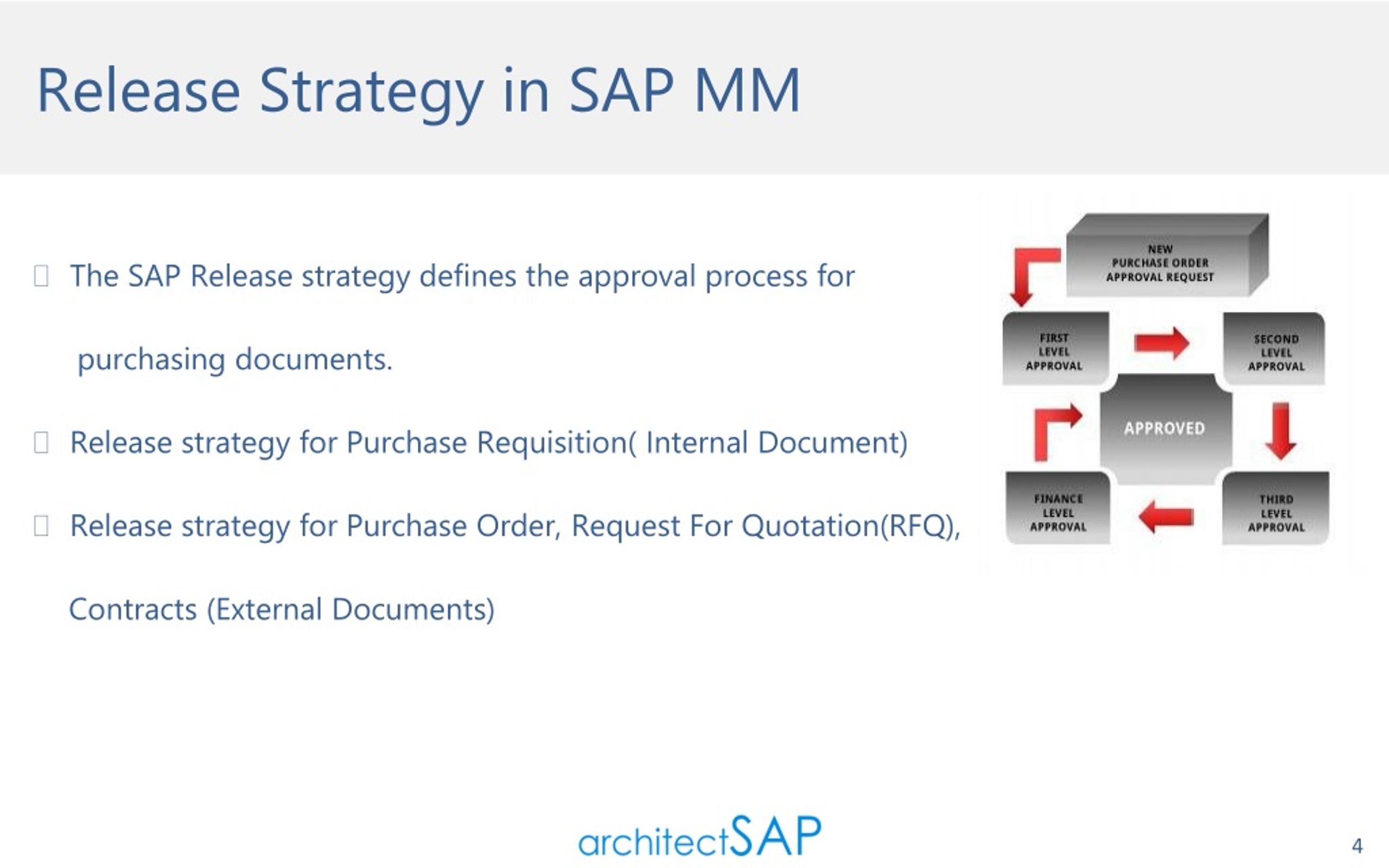 PPT Release Strategy in SAP MM PowerPoint Presentation, free download