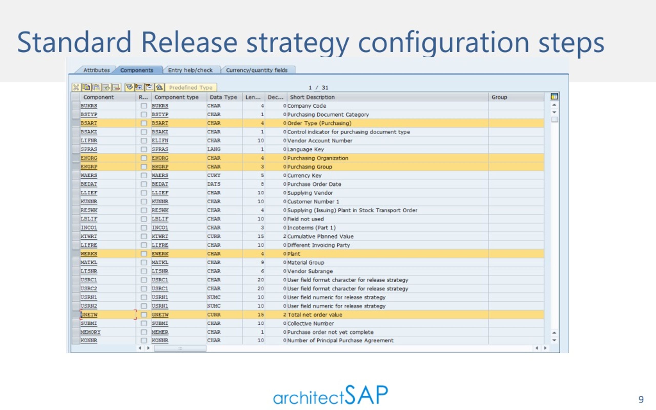 assignment of role to release code sap