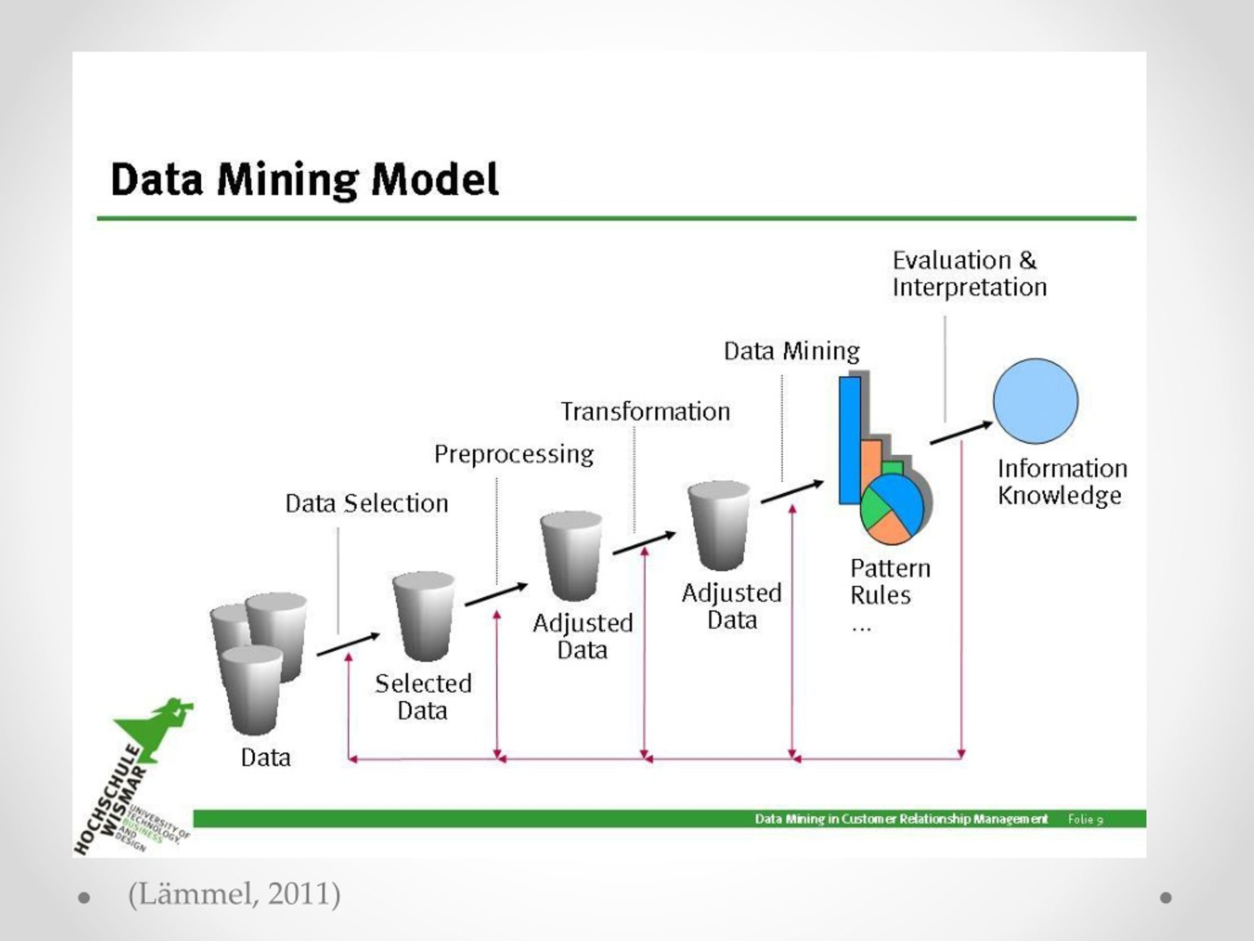 Mine model. Дата мининг. Модели data Mining. Data Mining картинки. Моделирование данных data Mining.