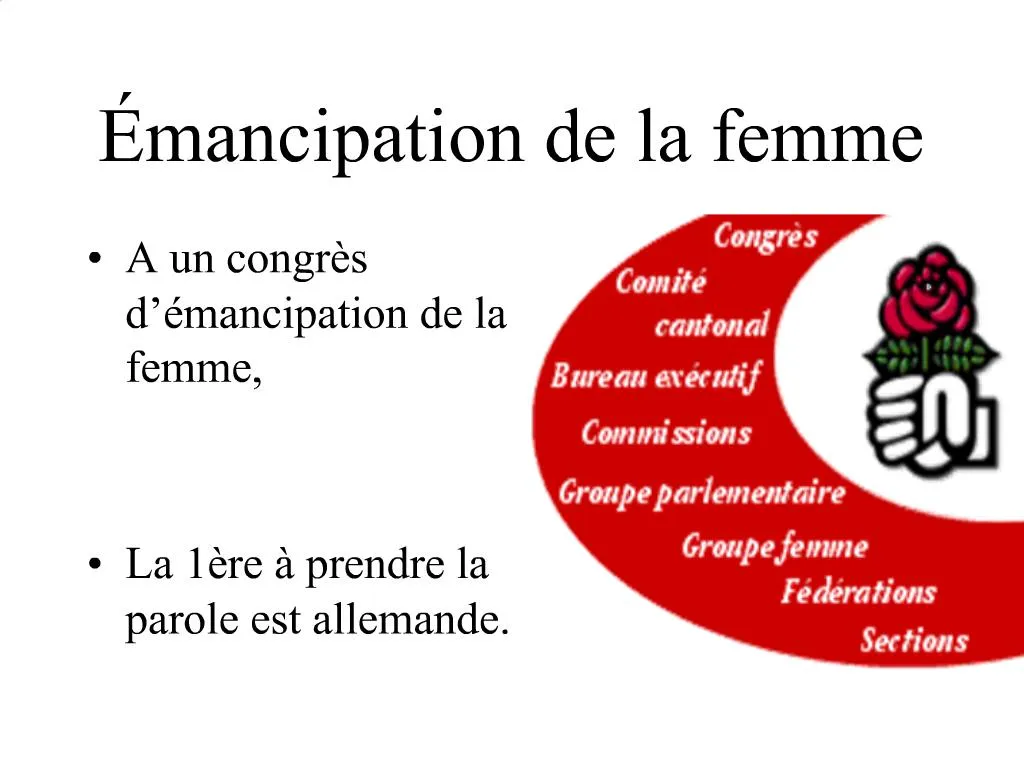 L'émancipation De La Femme Ou Le Testament De La Paria