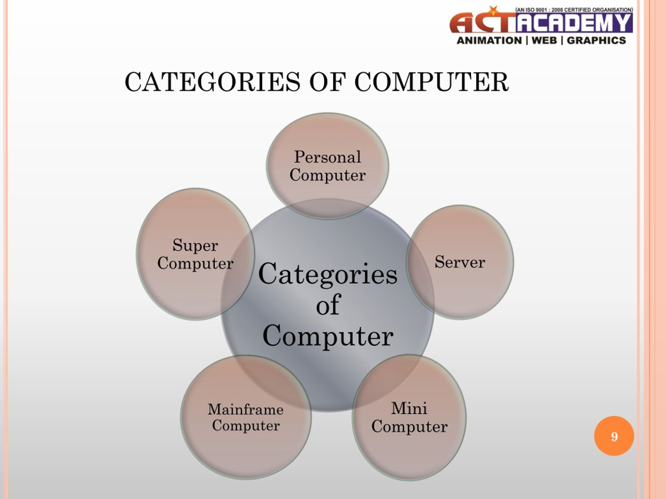 category-computer