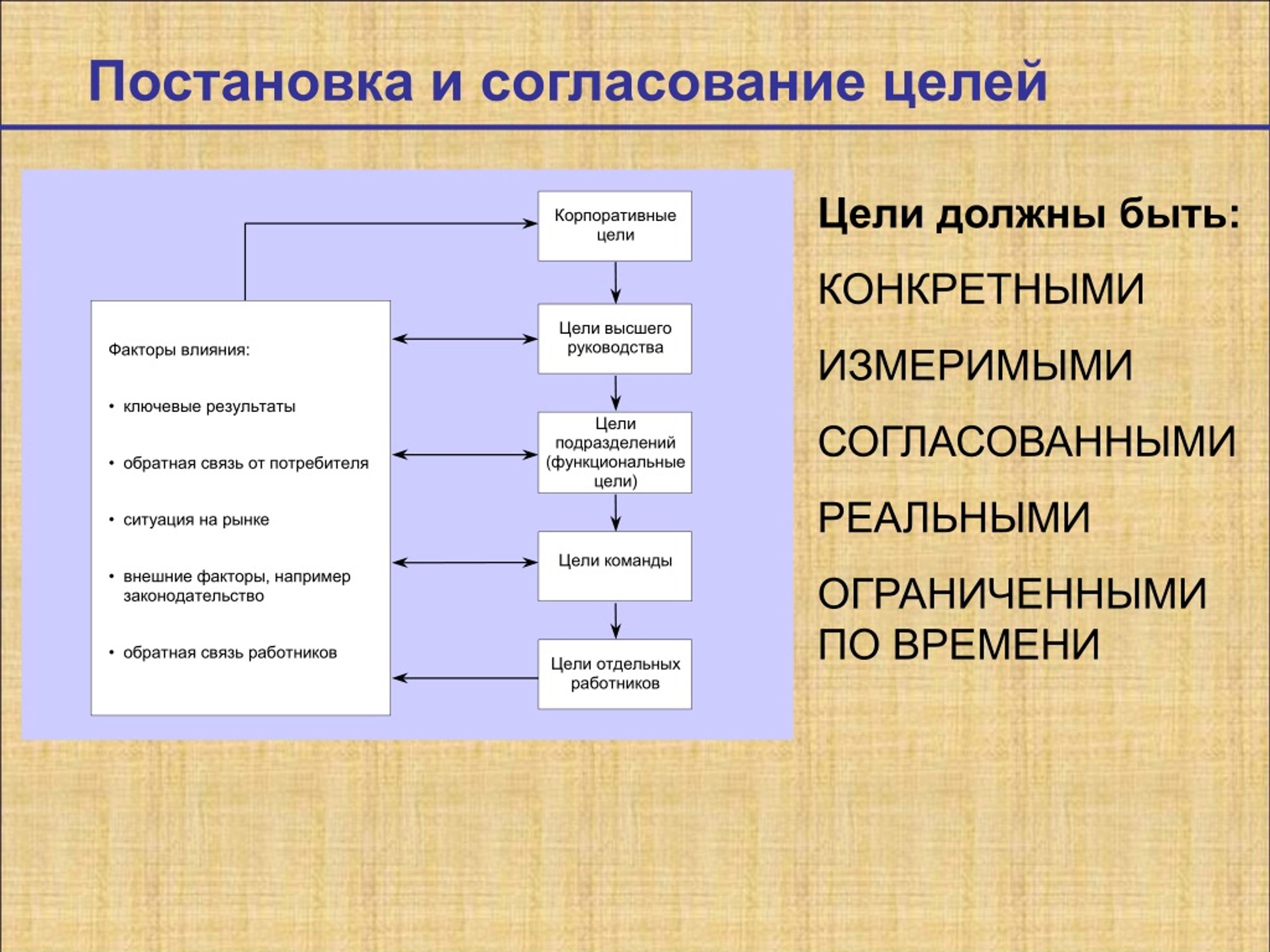 Должен быть согласован с. Цели должны быть измеримыми. Цель должна быть конкретной. Цель и задачи проекта должны быть измеримые. Цель проекта должна быть измерима.