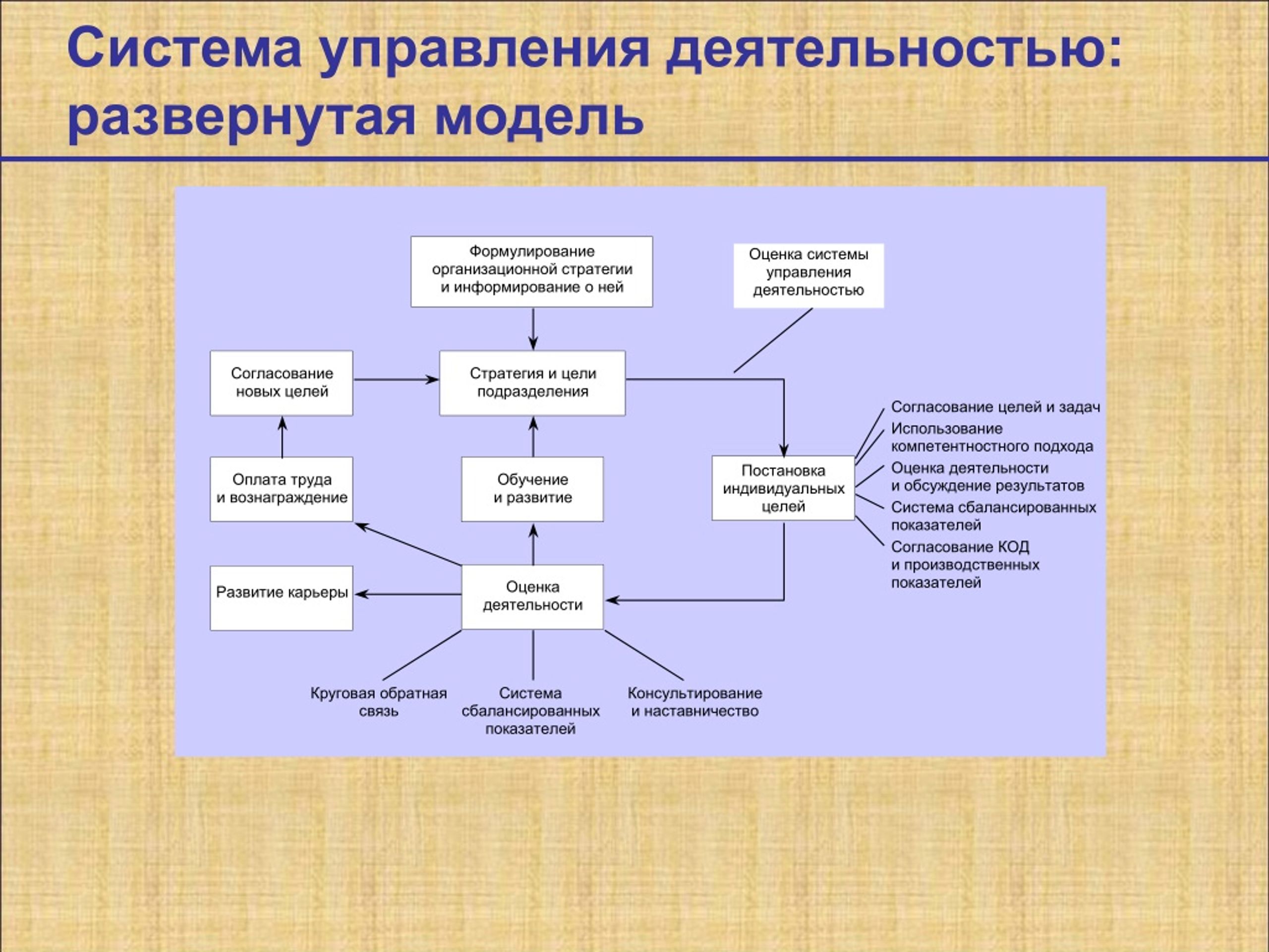 Развернутая схема профконсультирования